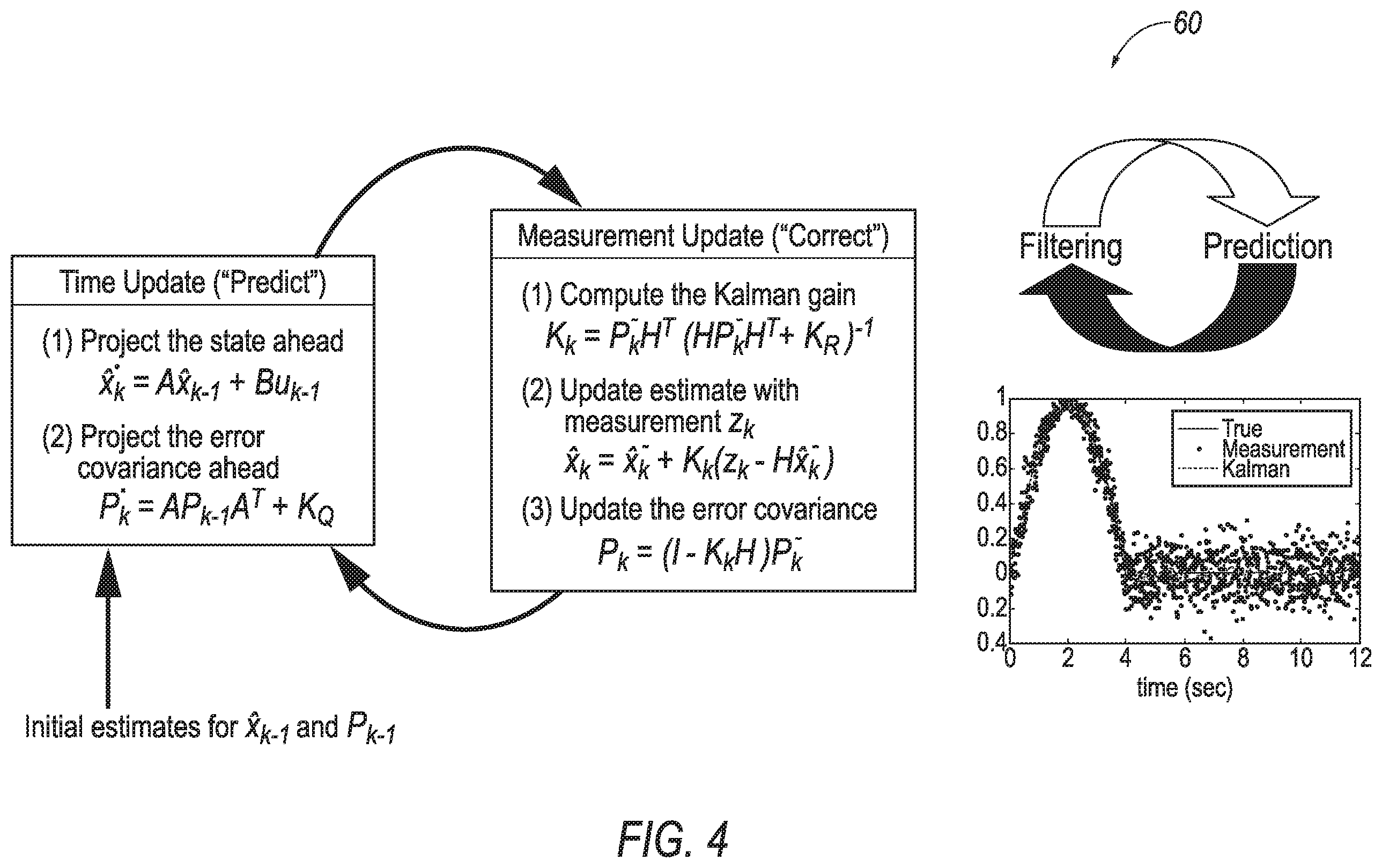 Patent US12508944 Figure 3 – Traction battery controller providing fast and accurate state of charge status