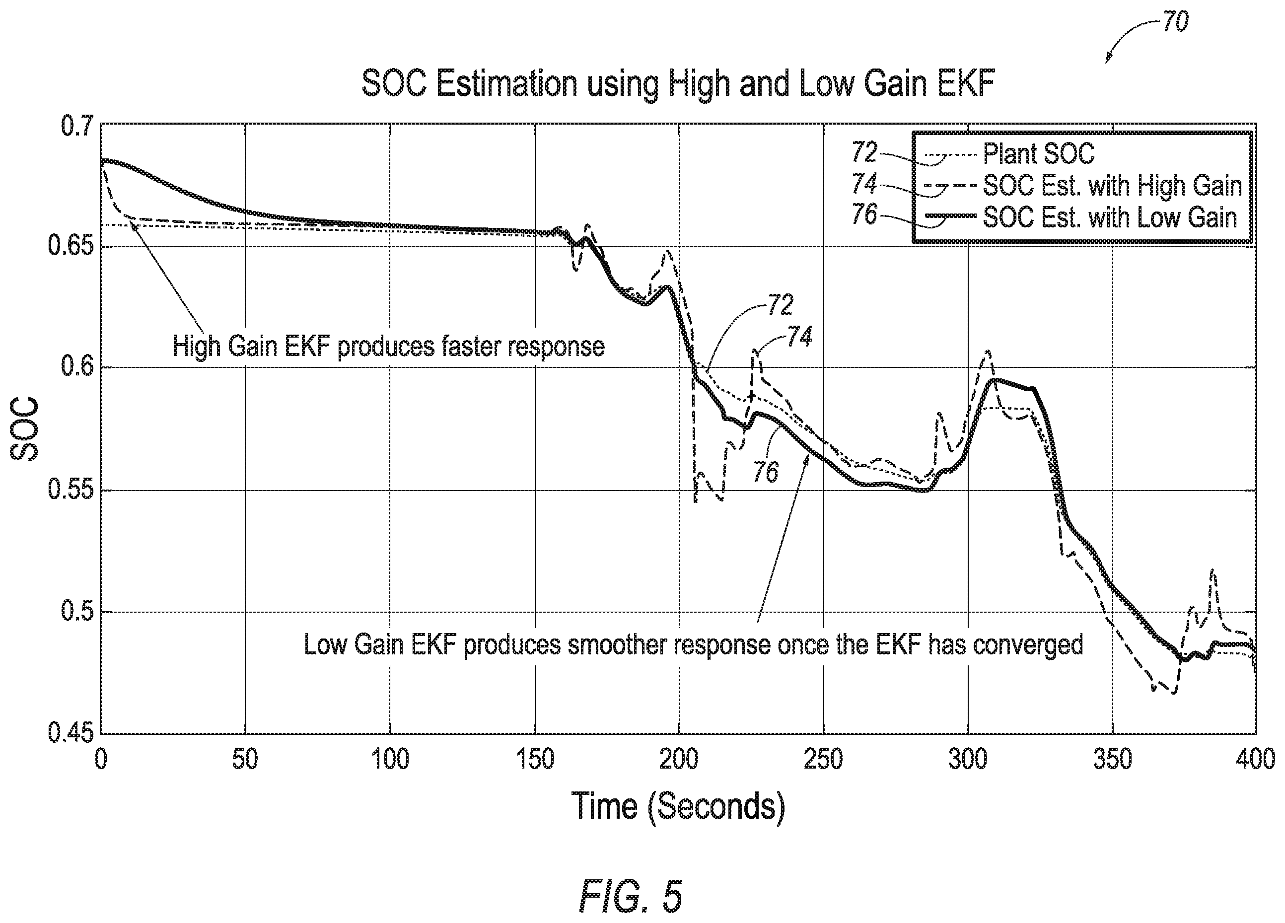 Patent US12508944 Figure 4 – Traction battery controller providing fast and accurate state of charge status