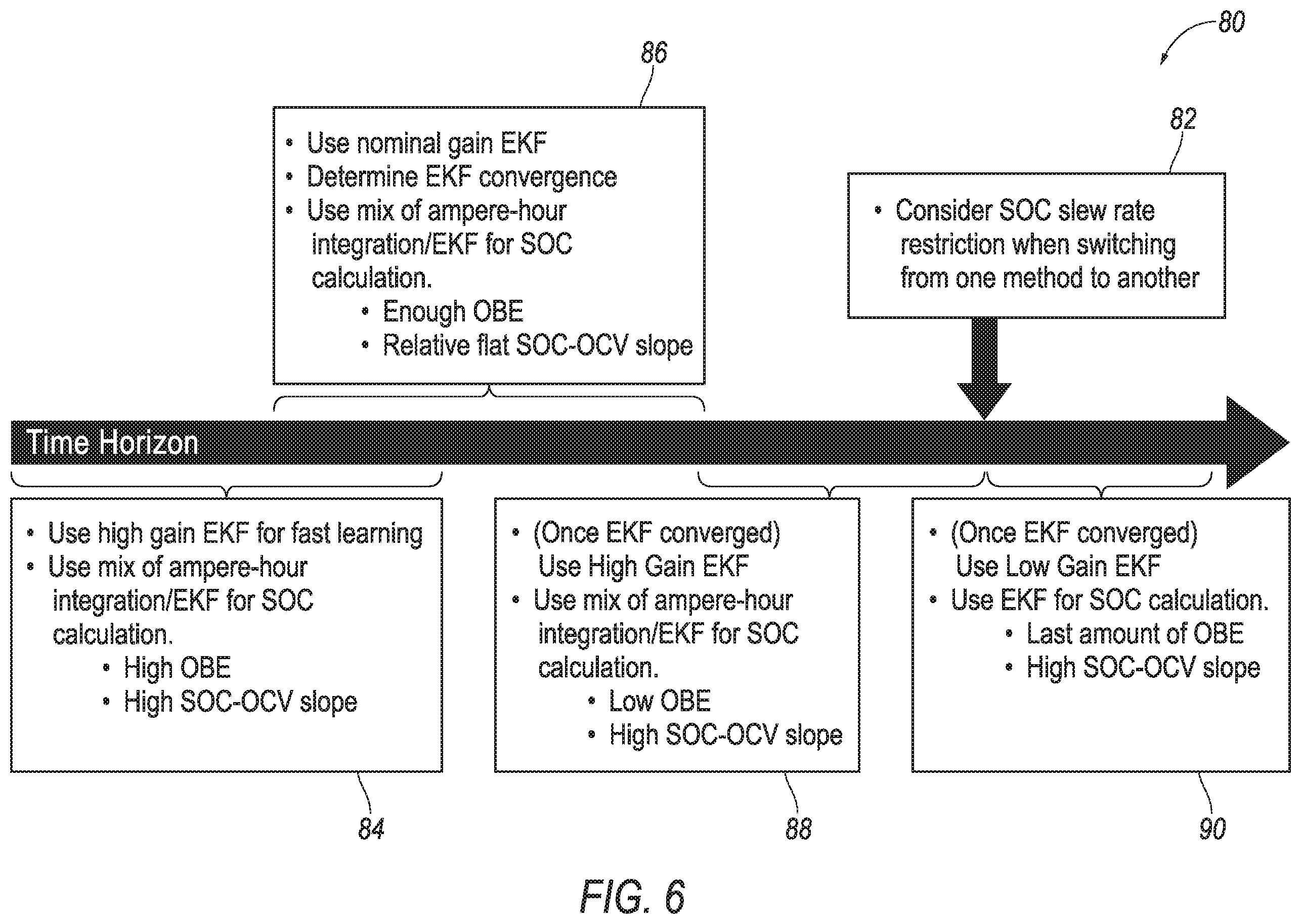 Patent US12508944 Figure 5 – Traction battery controller providing fast and accurate state of charge status