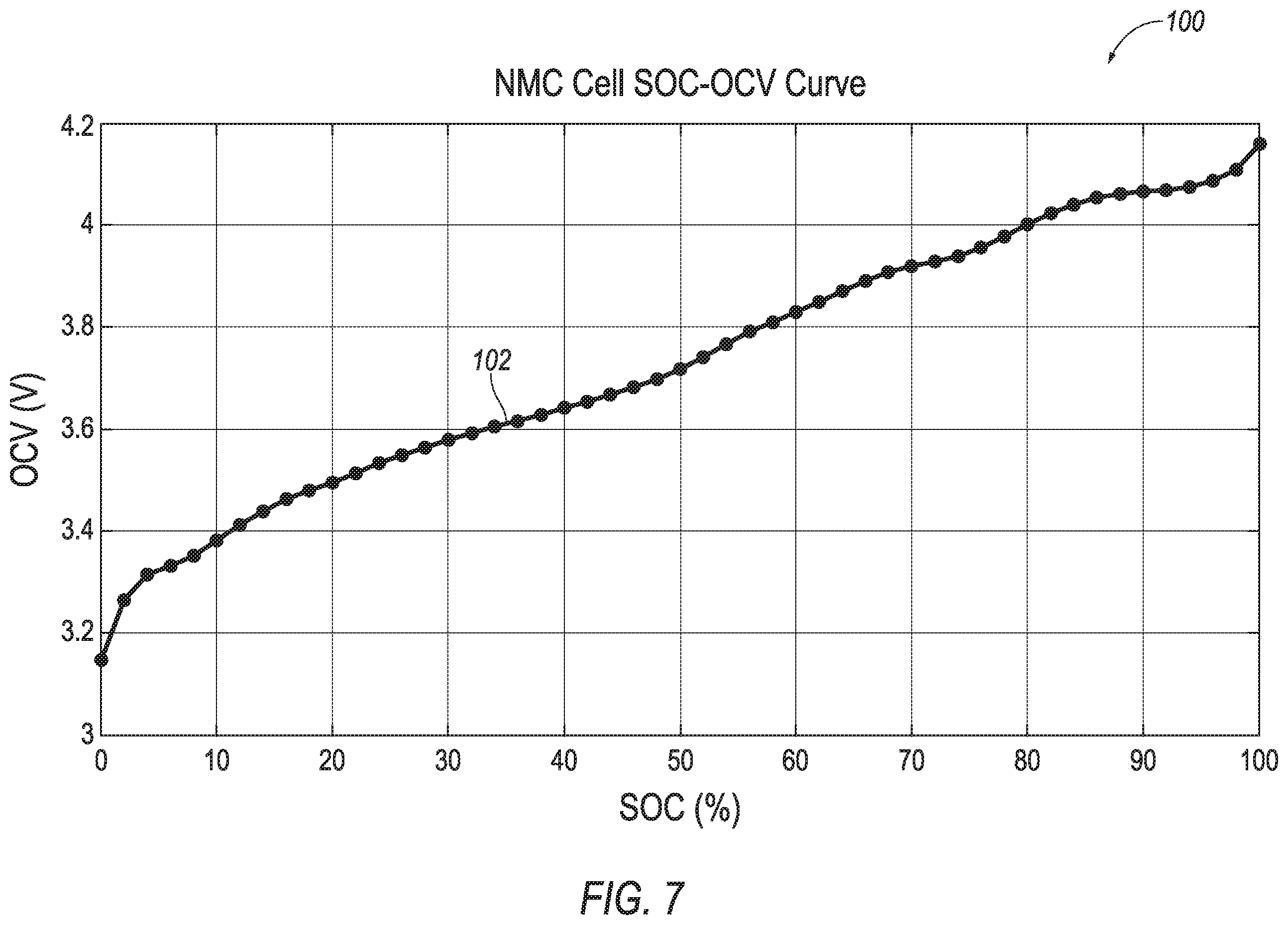 Patent US12508944 Figure 6 – Traction battery controller providing fast and accurate state of charge status
