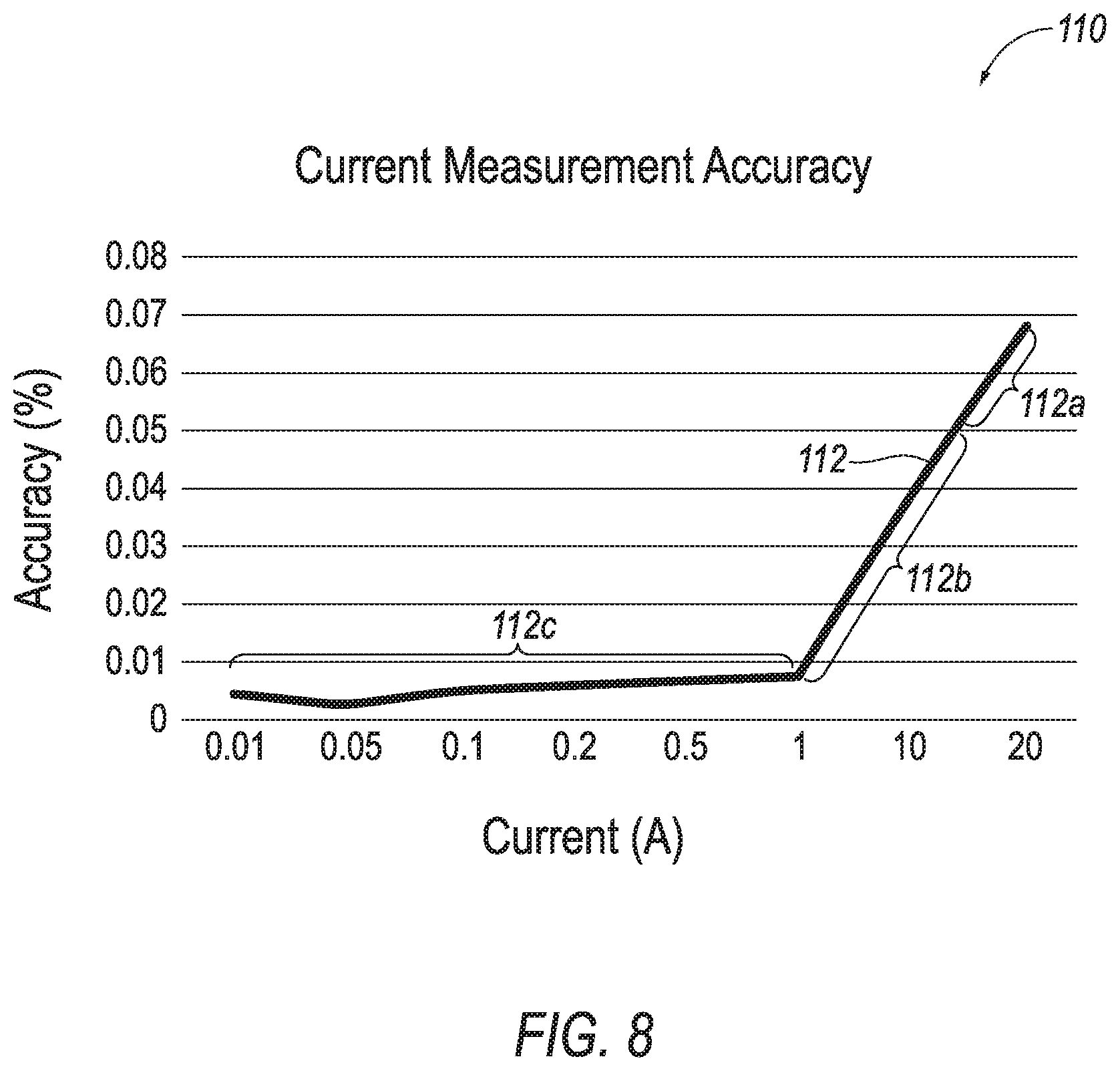 Patent US12508944 Figure 7 – Traction battery controller providing fast and accurate state of charge status
