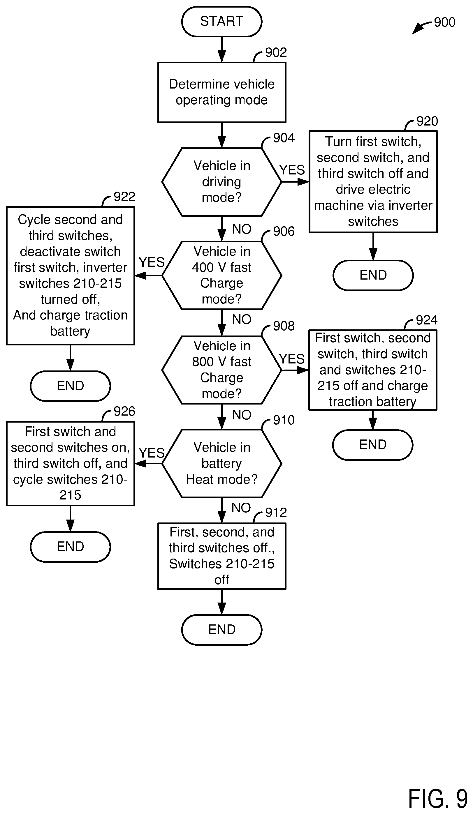 Patent US12508948 Figure 6 – Methods and system for charging and heating a traction battery