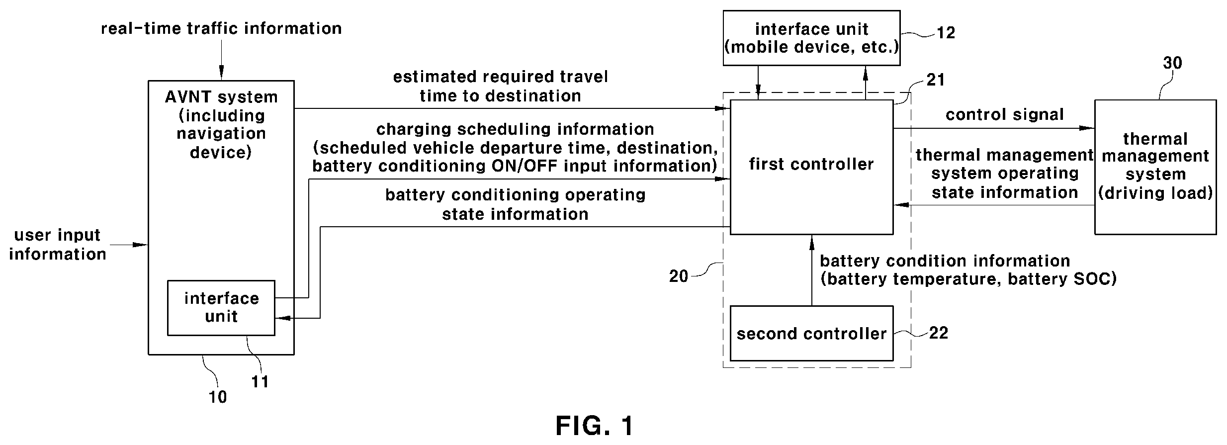 Patent US12508950 Figure 1 – Method for battery conditioning of vehicle