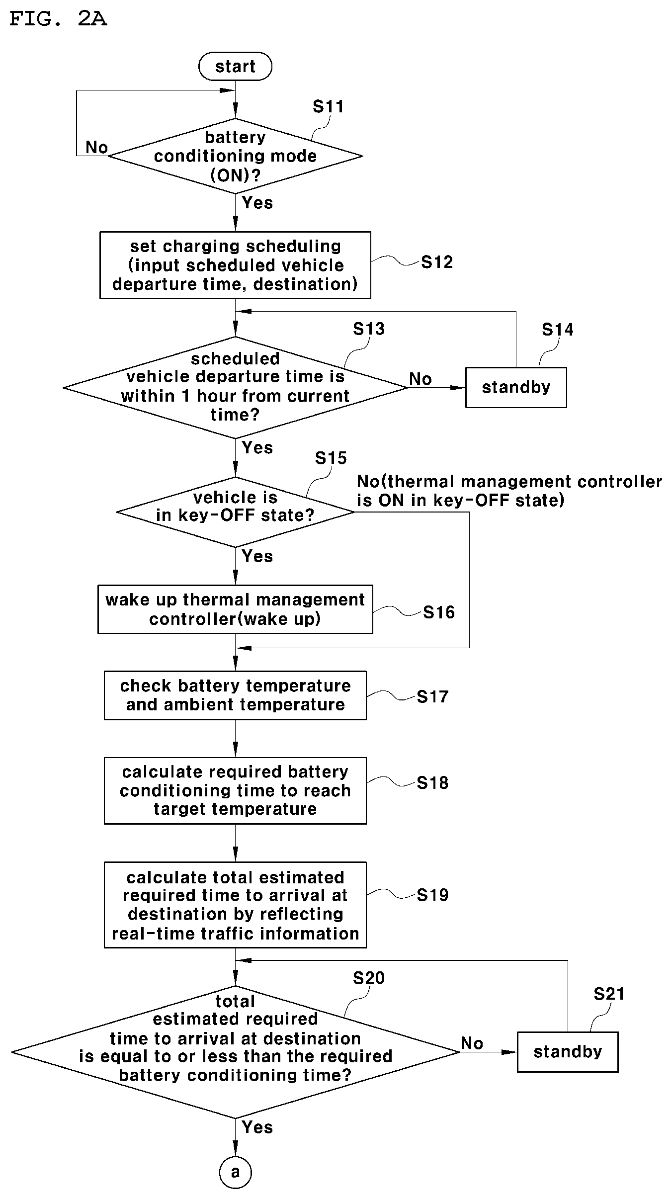 Patent US12508950 Figure 2 – Method for battery conditioning of vehicle