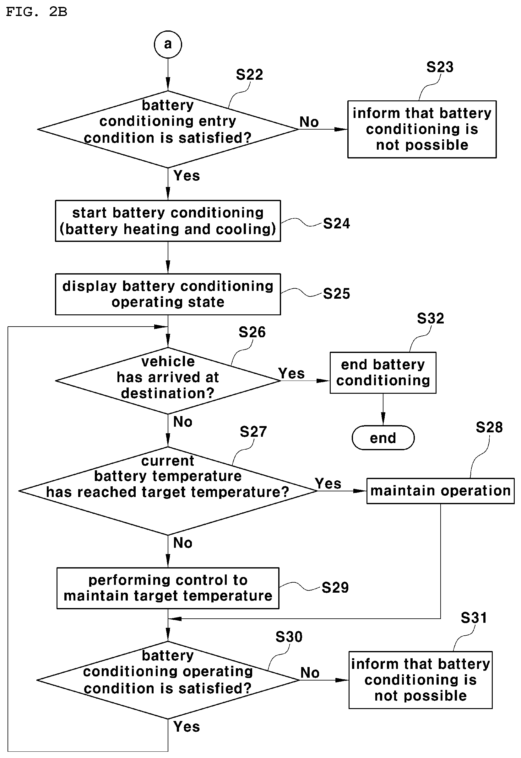 Patent US12508950 Figure 3 – Method for battery conditioning of vehicle