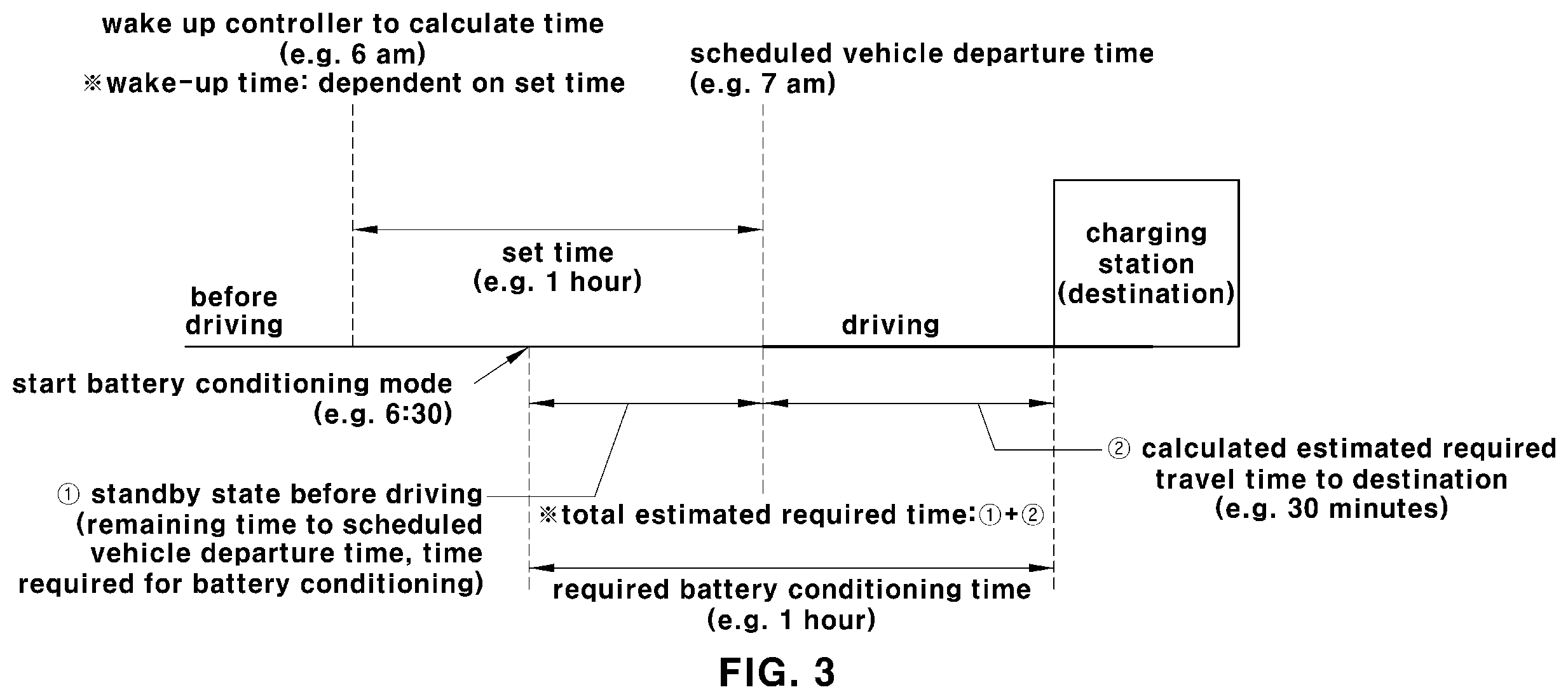 Patent US12508950 Figure 4 – Method for battery conditioning of vehicle