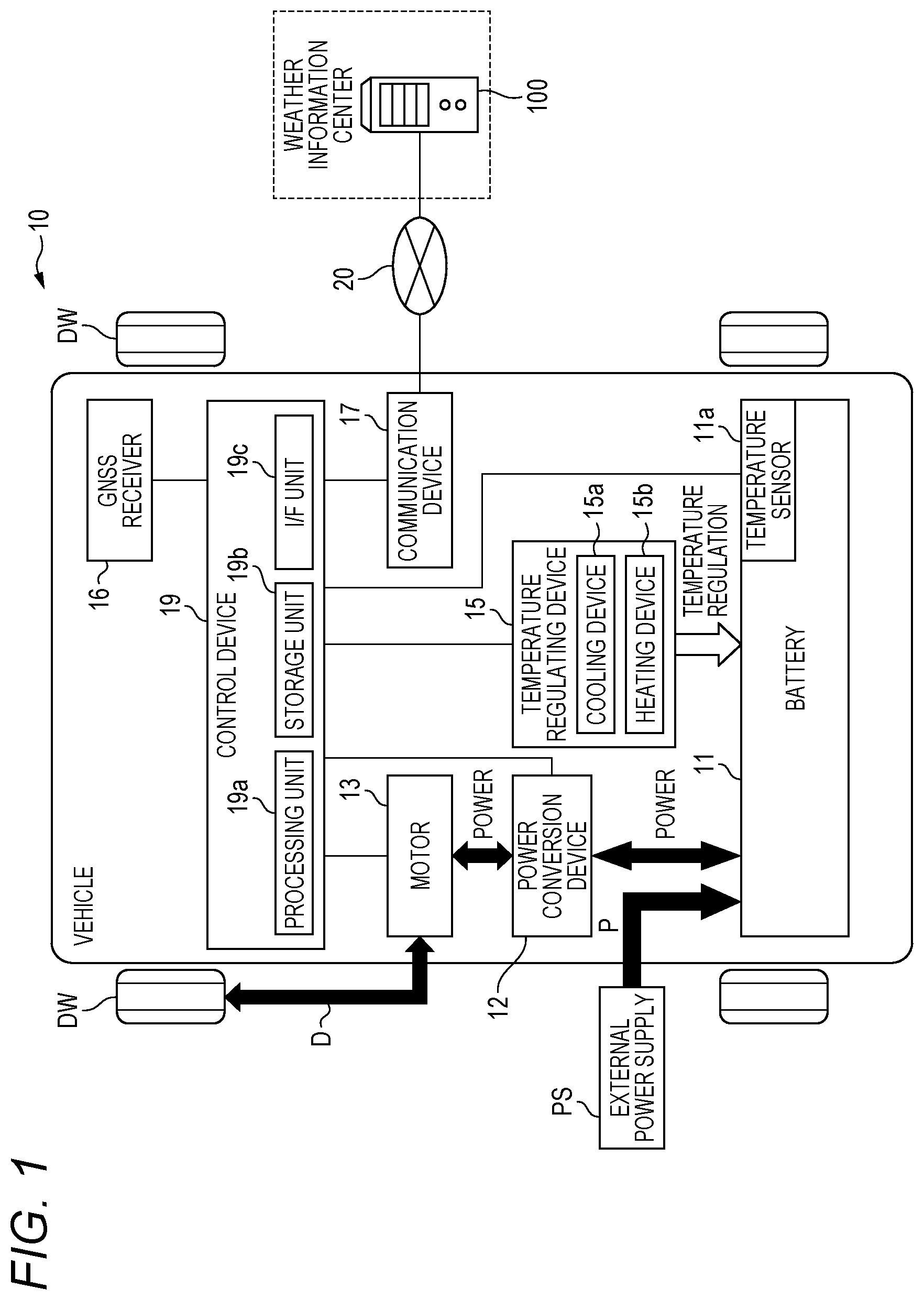 Patent US12508951 Figure 1 – Battery temperature regulating method and control device
