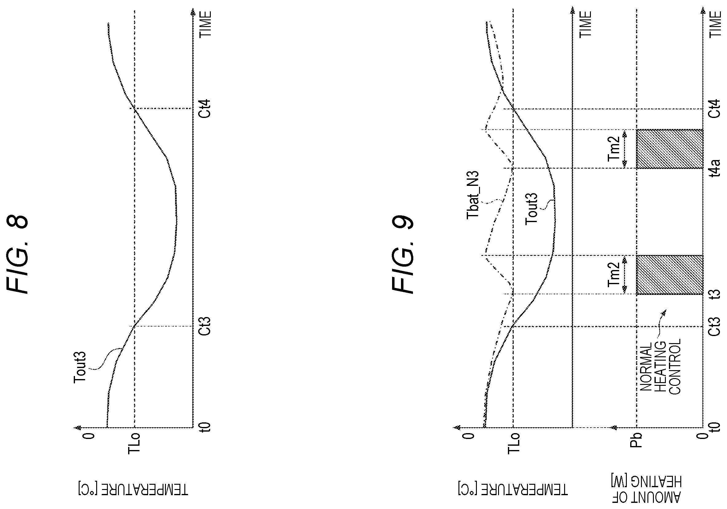 Patent US12508951 Figure 6 – Battery temperature regulating method and control device