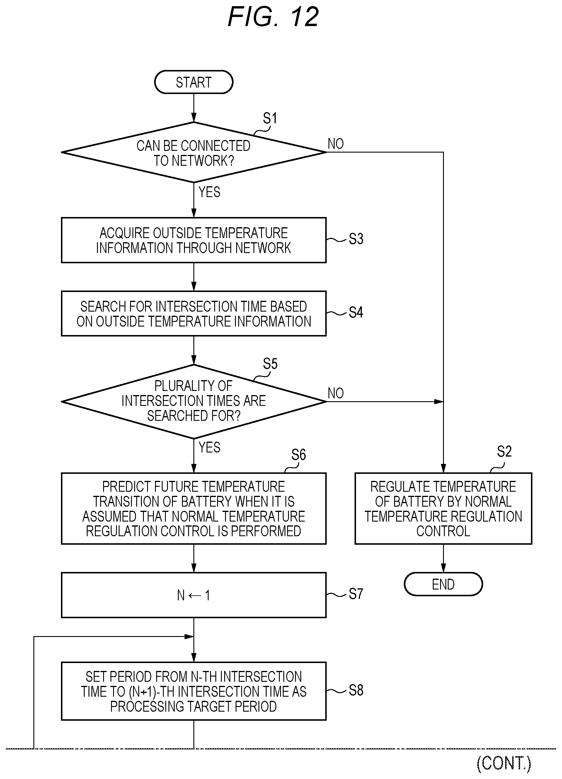 Patent US12508951 Figure 8 – Battery temperature regulating method and control device