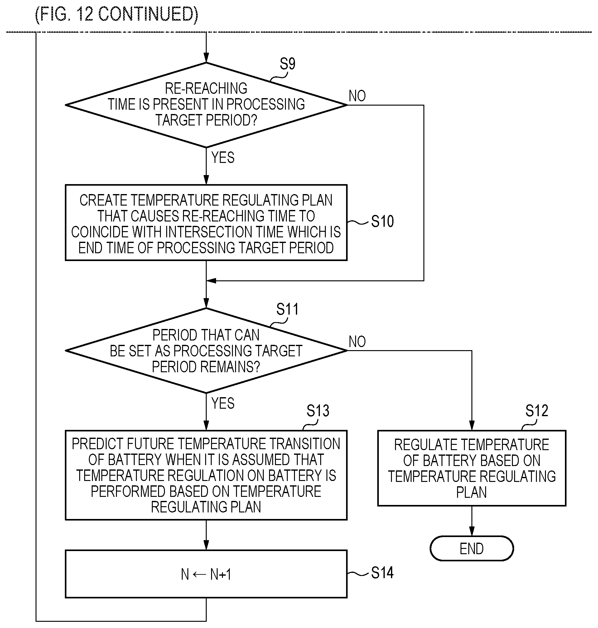 Patent US12508951 Figure 9 – Battery temperature regulating method and control device