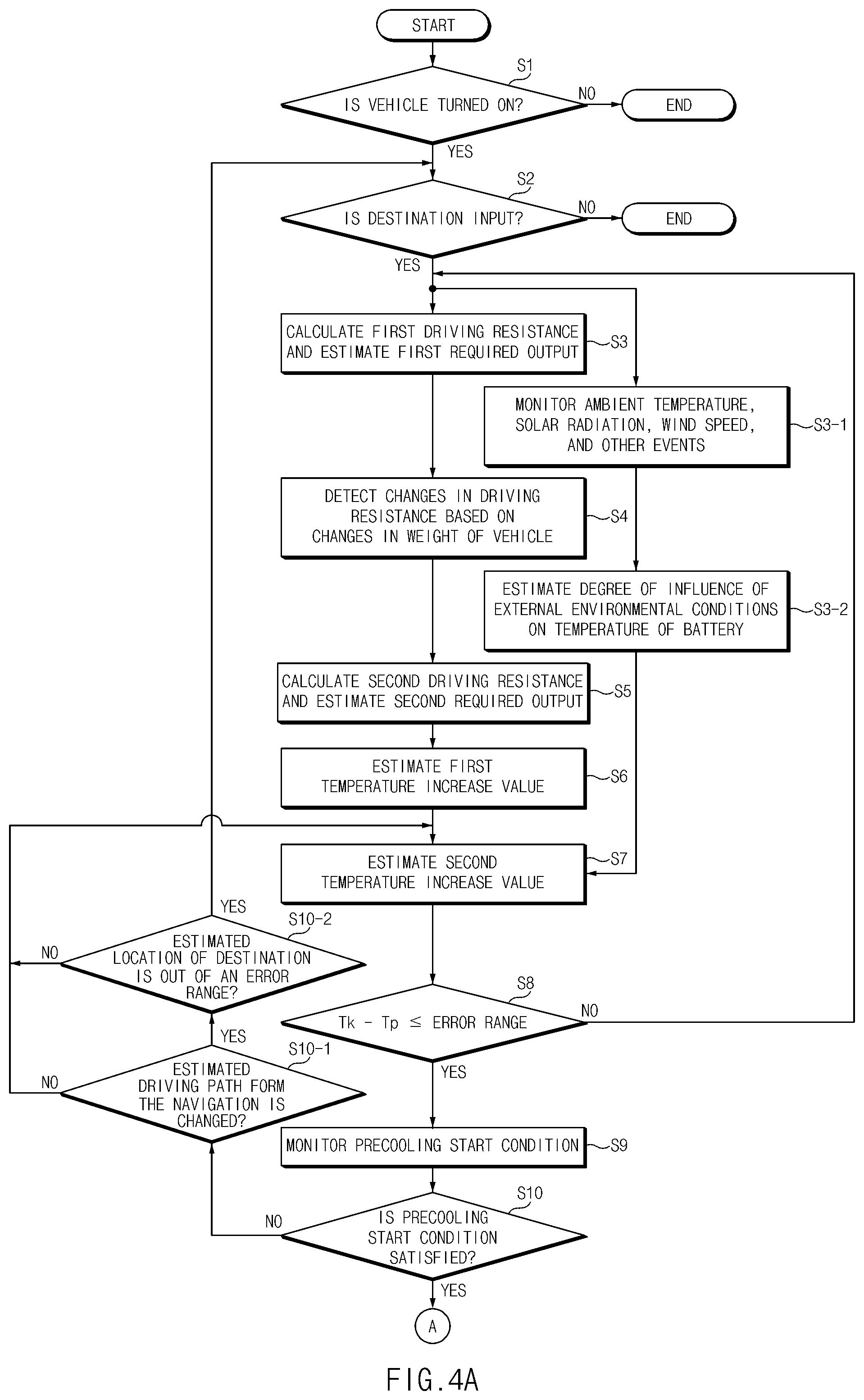 Patent US12508952 Figure 4 – Control method for cooling battery