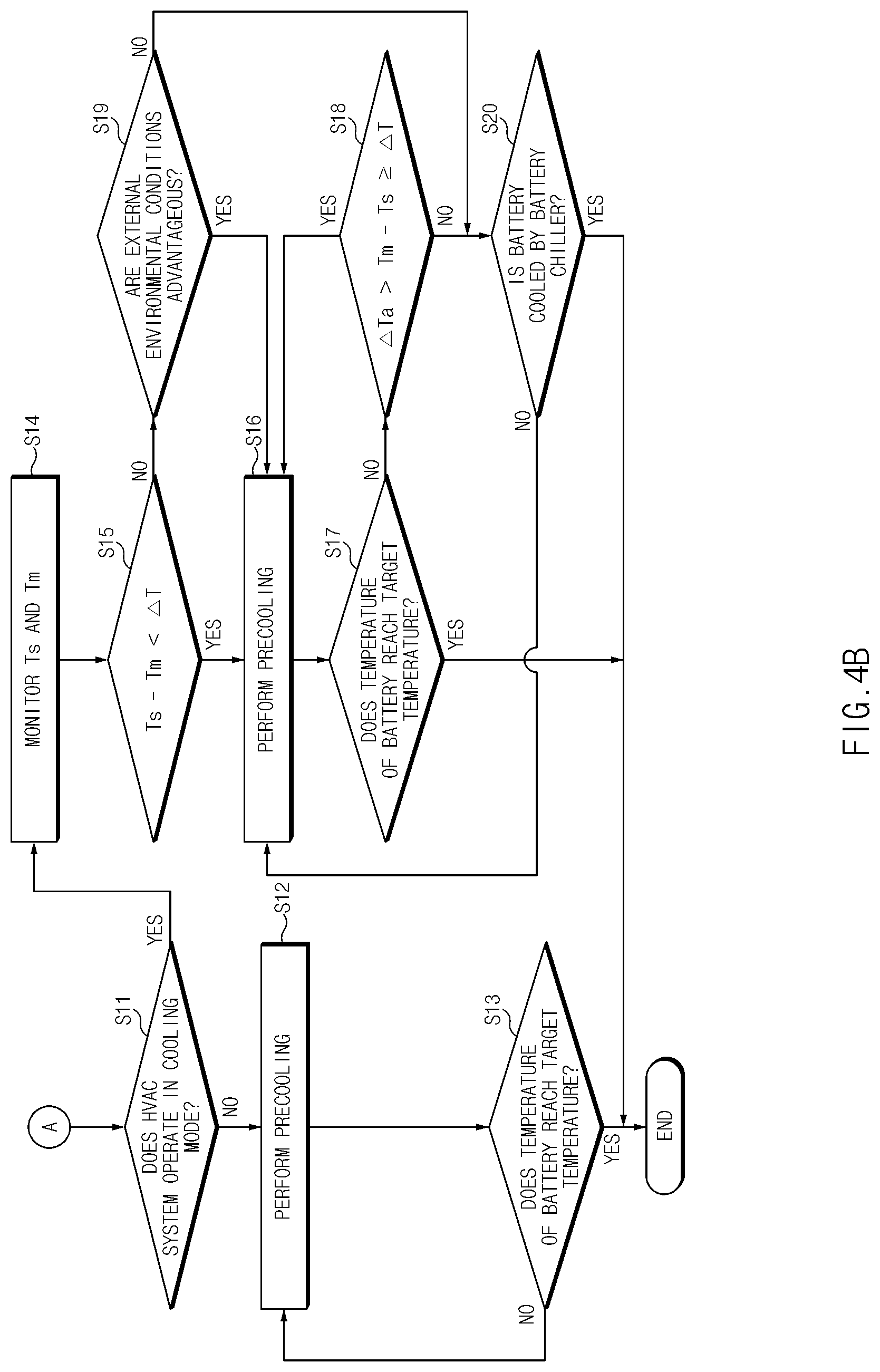 Patent US12508952 Figure 5 – Control method for cooling battery