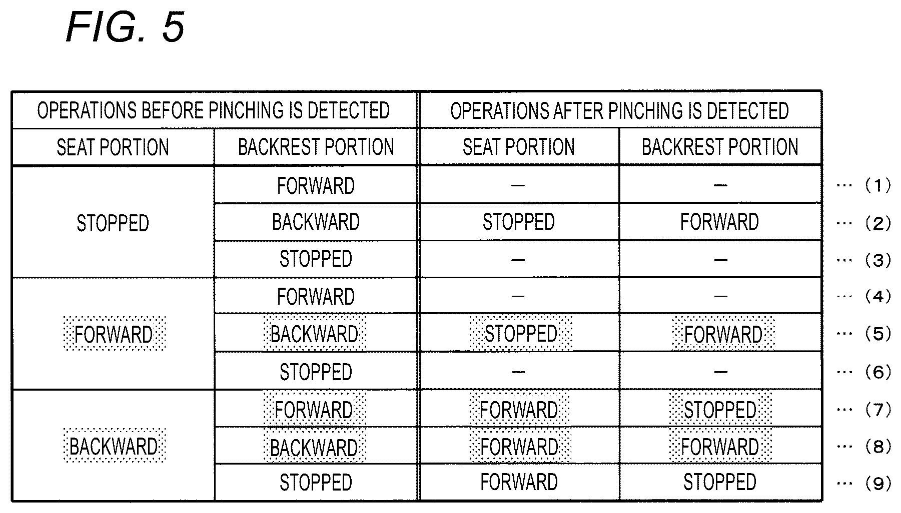 Patent US12508953 Figure 5 – Seat control device and seat control method