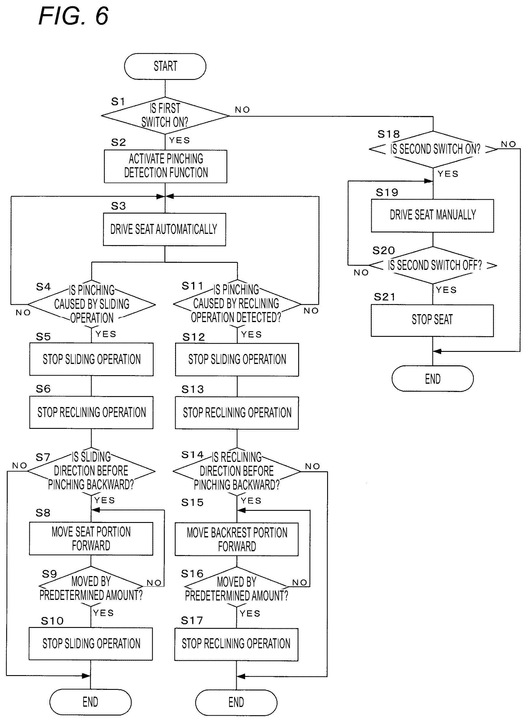 Patent US12508953 Figure 6 – Seat control device and seat control method