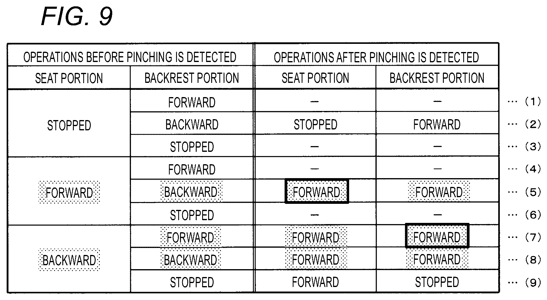 Patent US12508953 Figure 9 – Seat control device and seat control method