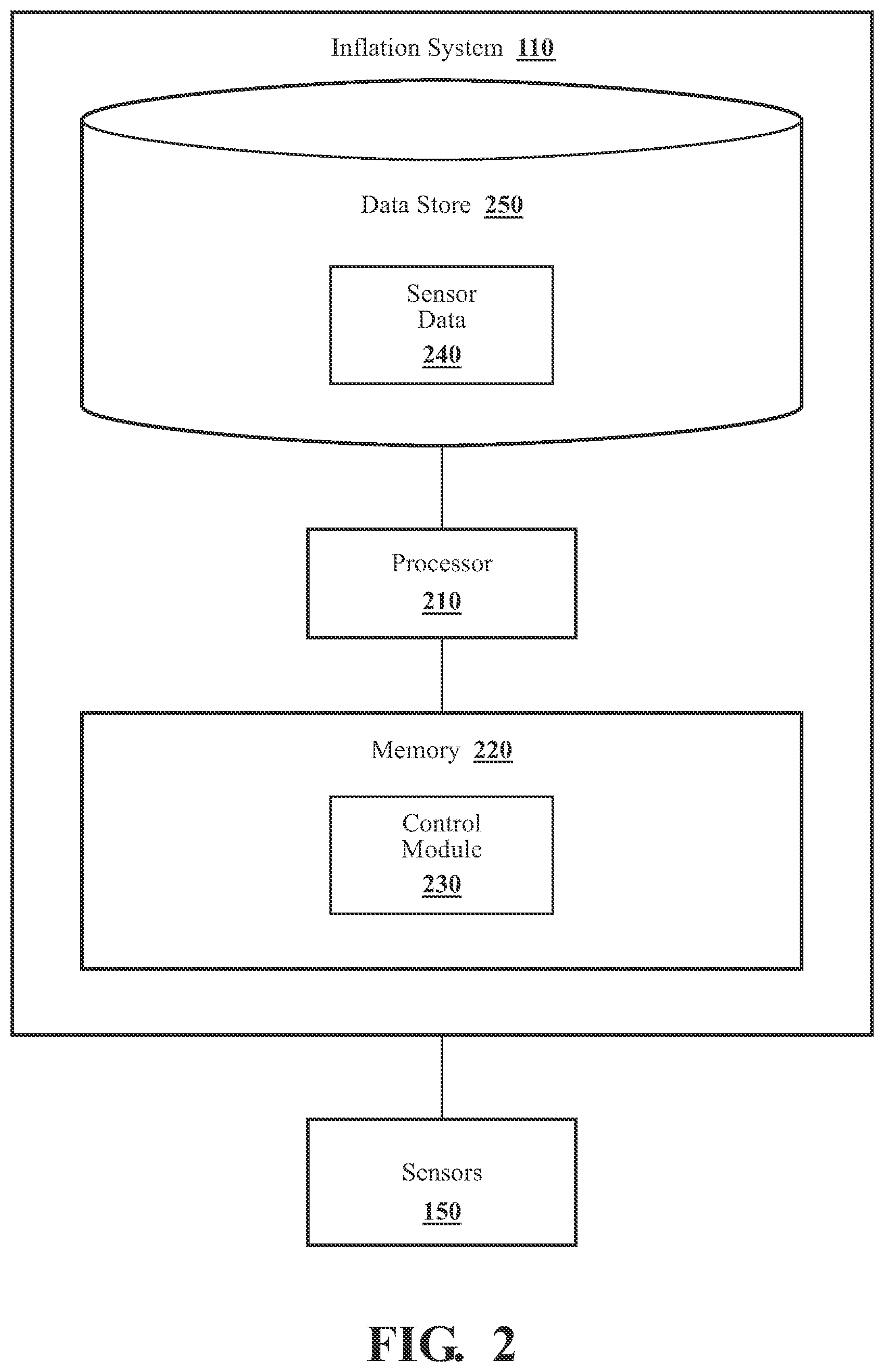 Patent US12508974 Figure 2 – Systems and methods for securing cargo using inflatable panels