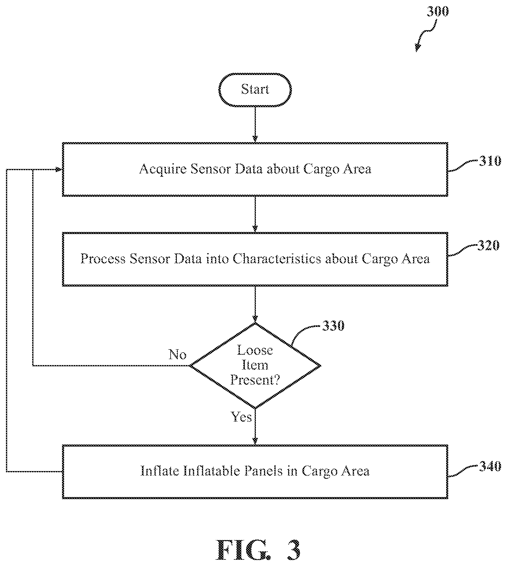 Patent US12508974 Figure 3 – Systems and methods for securing cargo using inflatable panels