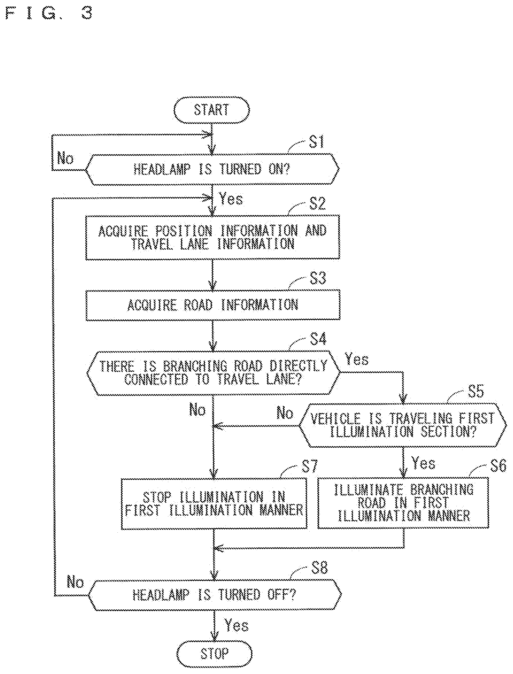 Patent US12508980 Figure 3 – Driving assistance apparatus and driving assistance method