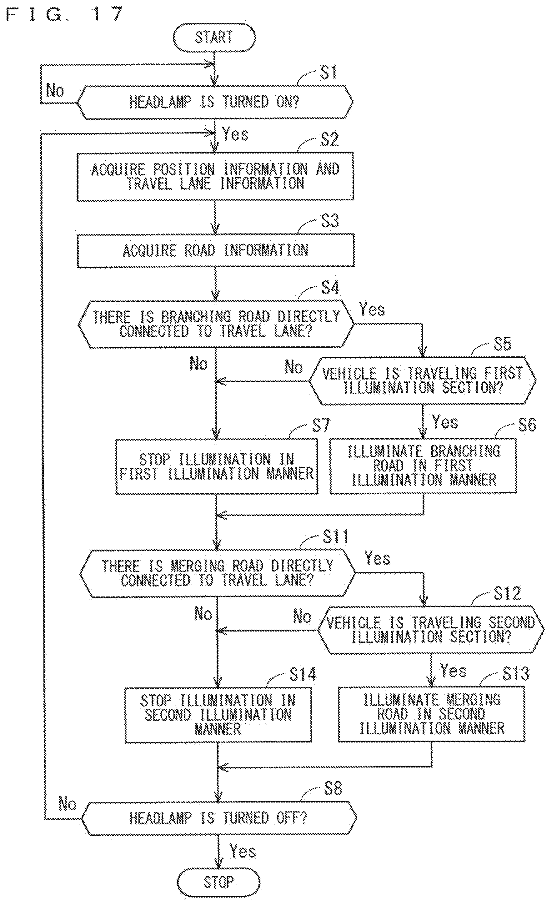 Patent US12508980 Figure 17 – Driving assistance apparatus and driving assistance method