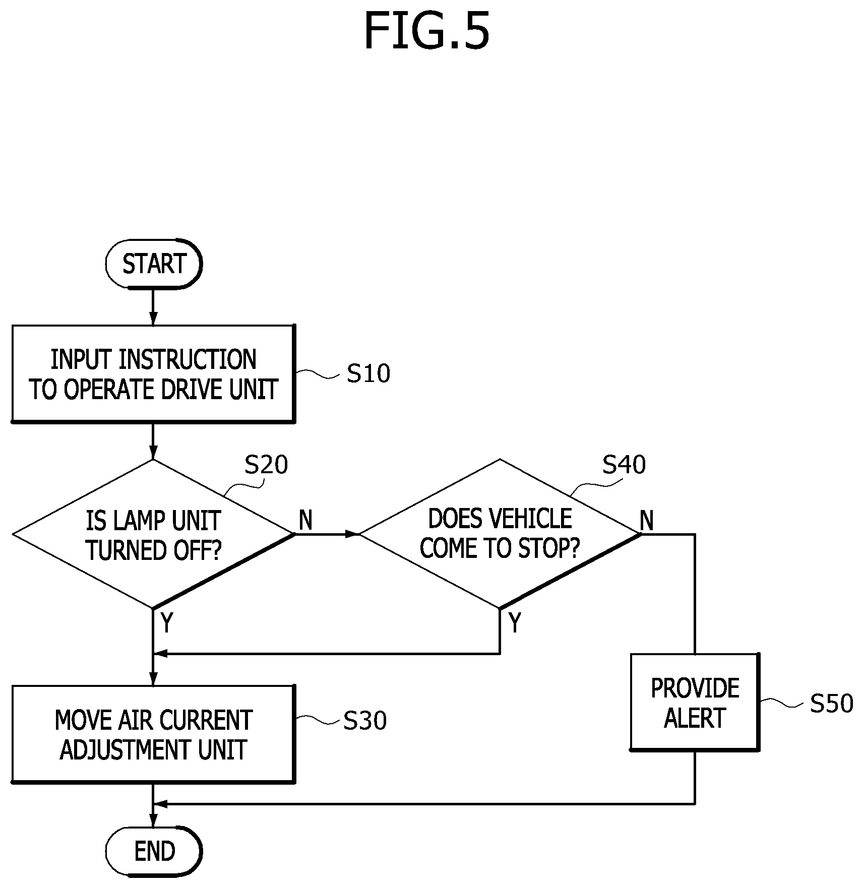 Patent US12508983 Figure 5 – Vehicular active spoiler-type lighting device and method