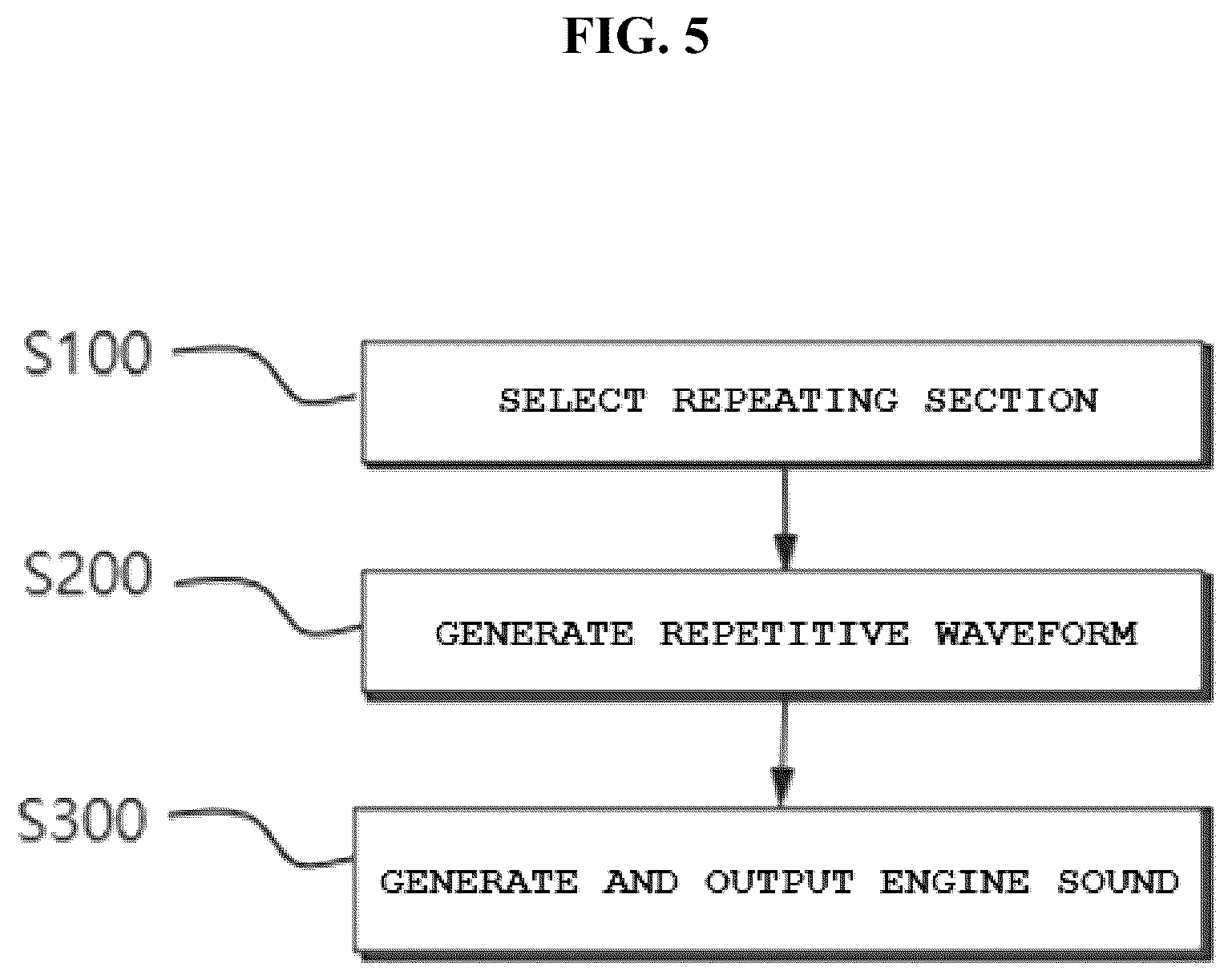 Patent US12508985 Figure 5 – Engine sound generating system based on string sound source, and engine sound generating method