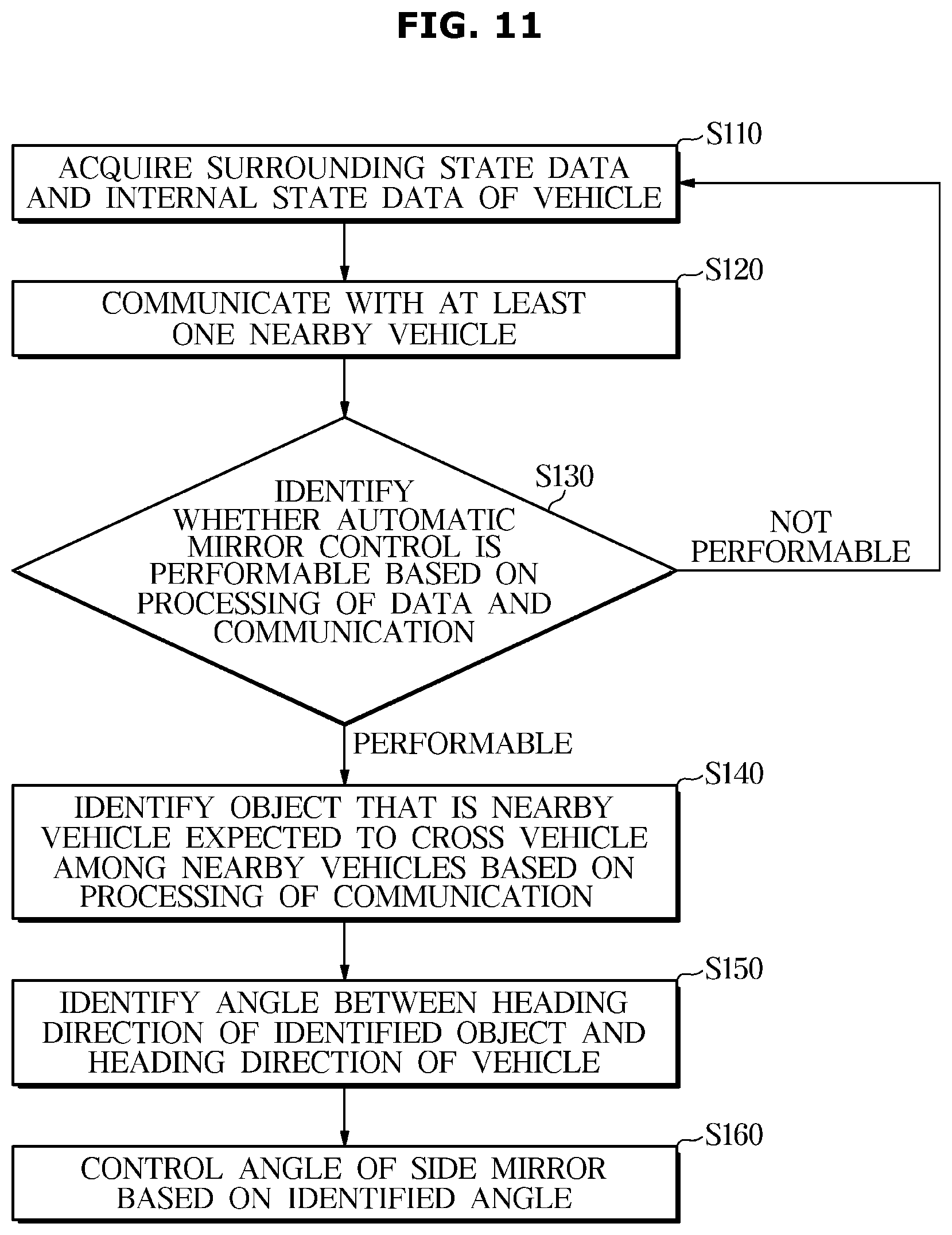 Patent US12508990 Figure 11 – Vehicle and method of controlling the same