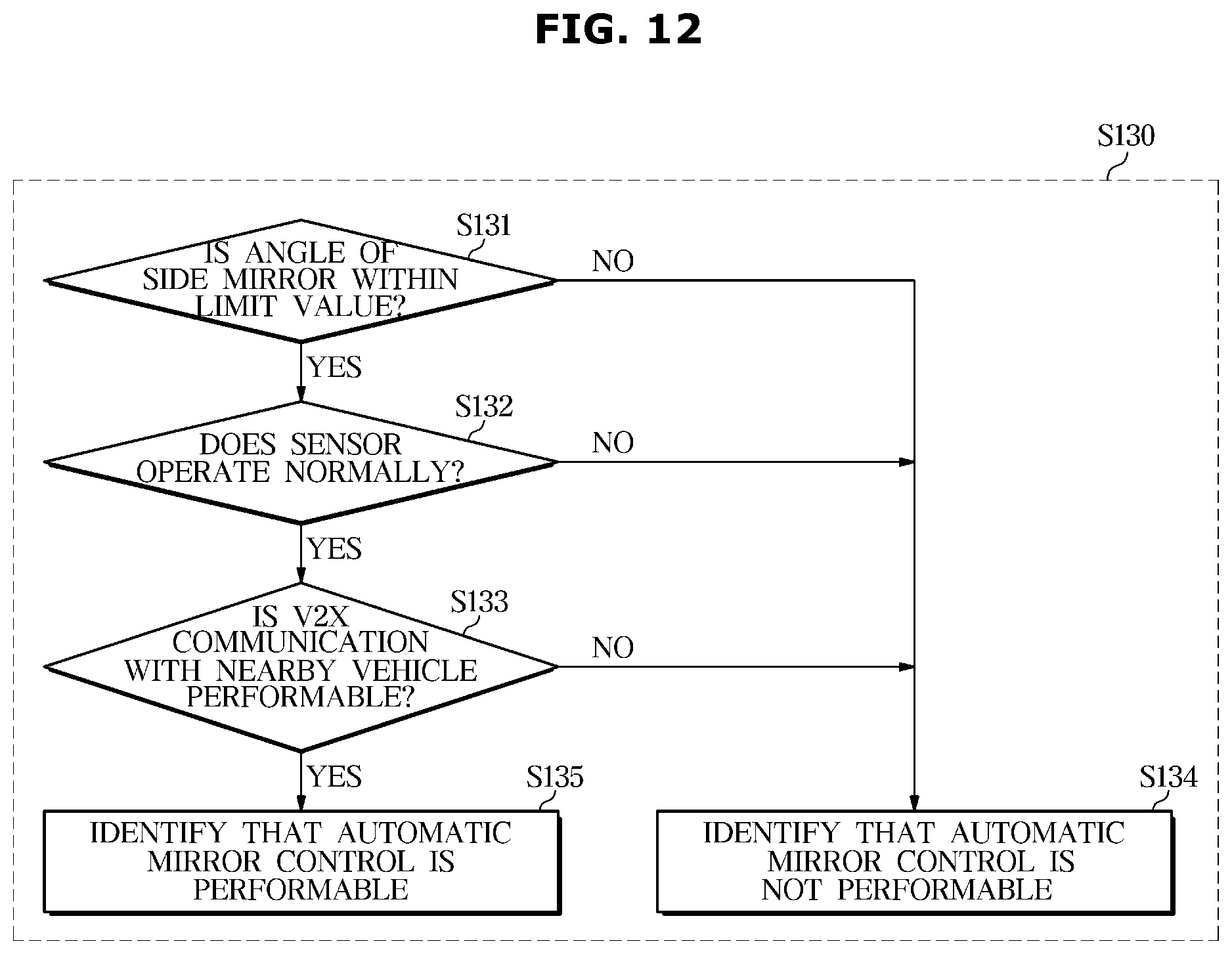 Patent US12508990 Figure 12 – Vehicle and method of controlling the same
