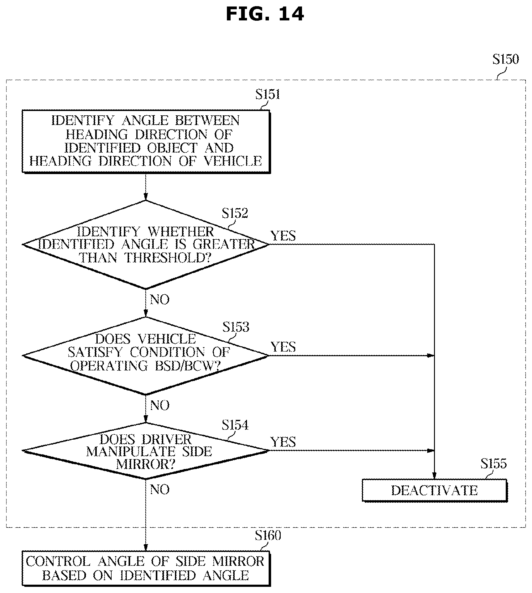 Patent US12508990 Figure 14 – Vehicle and method of controlling the same
