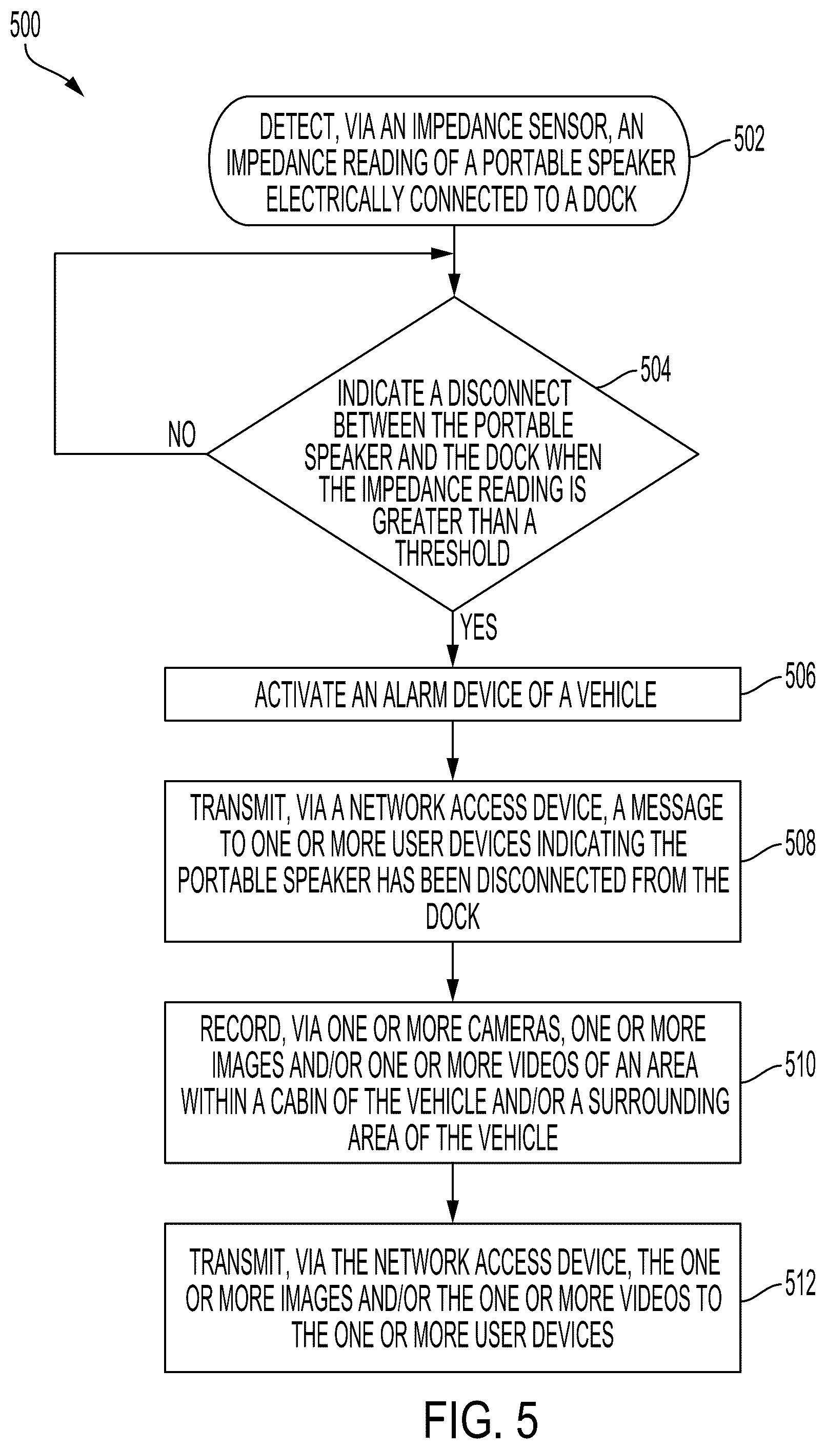Patent US12508998 Figure 5 – Methods, systems, and devices for monitoring a portable speaker of a vehicle