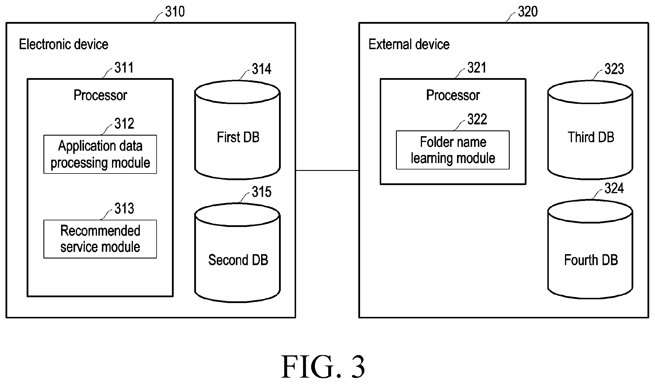 Patent US12511013 Figure 3 – Electronic device for folder operation, and operating method therefor