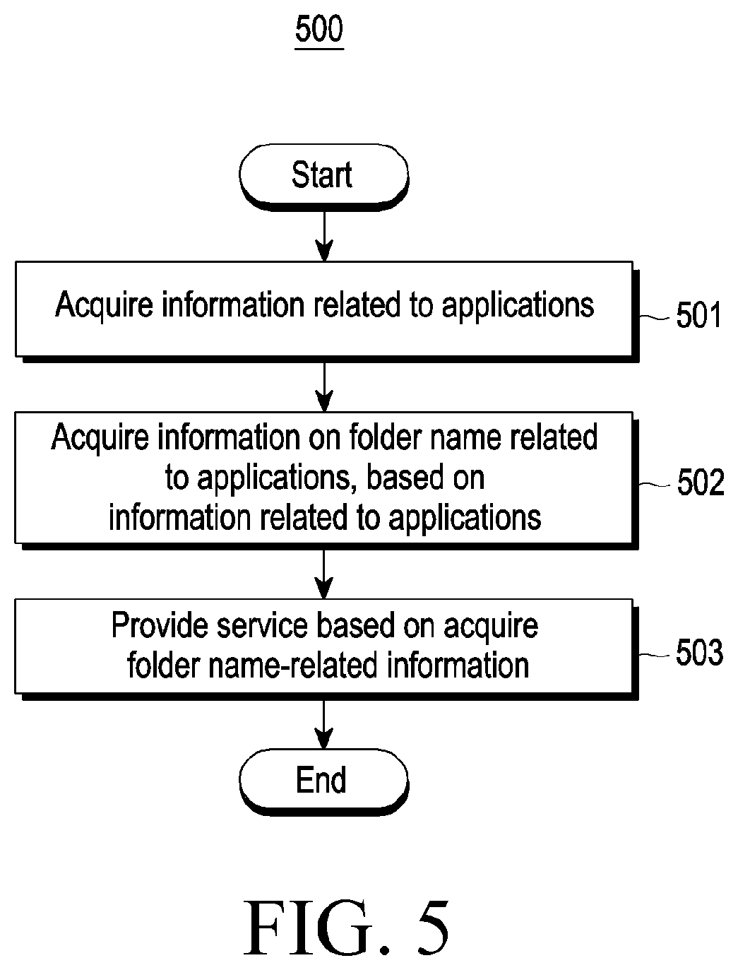 Patent US12511013 Figure 5 – Electronic device for folder operation, and operating method therefor