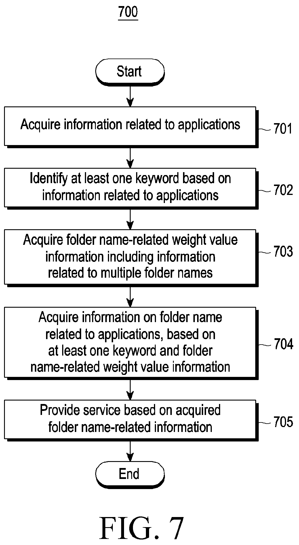 Patent US12511013 Figure 7 – Electronic device for folder operation, and operating method therefor