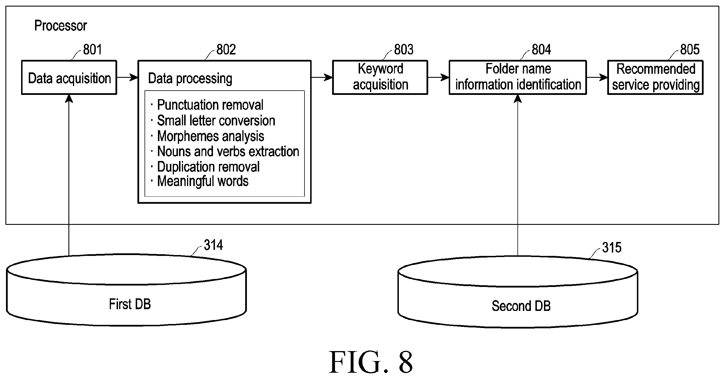Patent US12511013 Figure 8 – Electronic device for folder operation, and operating method therefor
