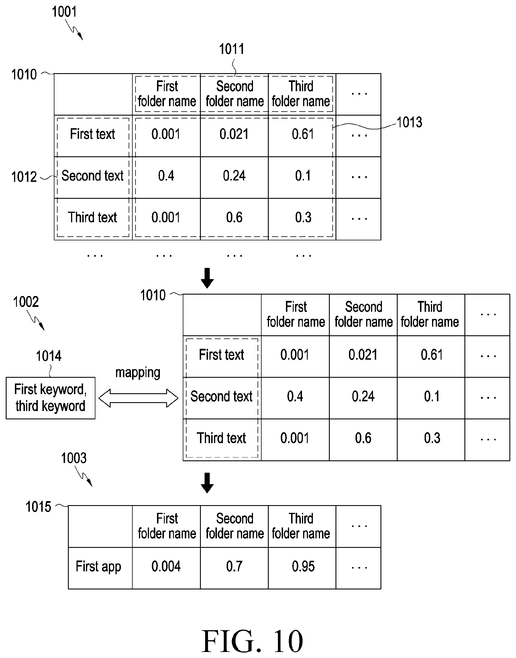 Patent US12511013 Figure 10 – Electronic device for folder operation, and operating method therefor