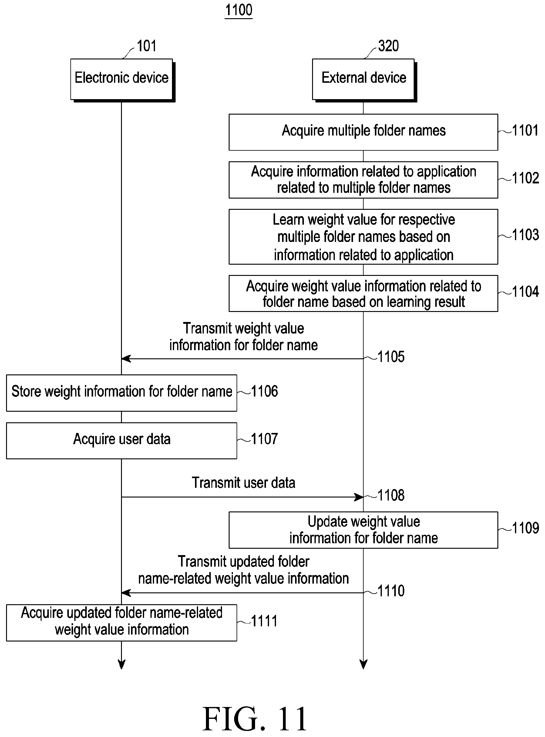 Patent US12511013 Figure 11 – Electronic device for folder operation, and operating method therefor