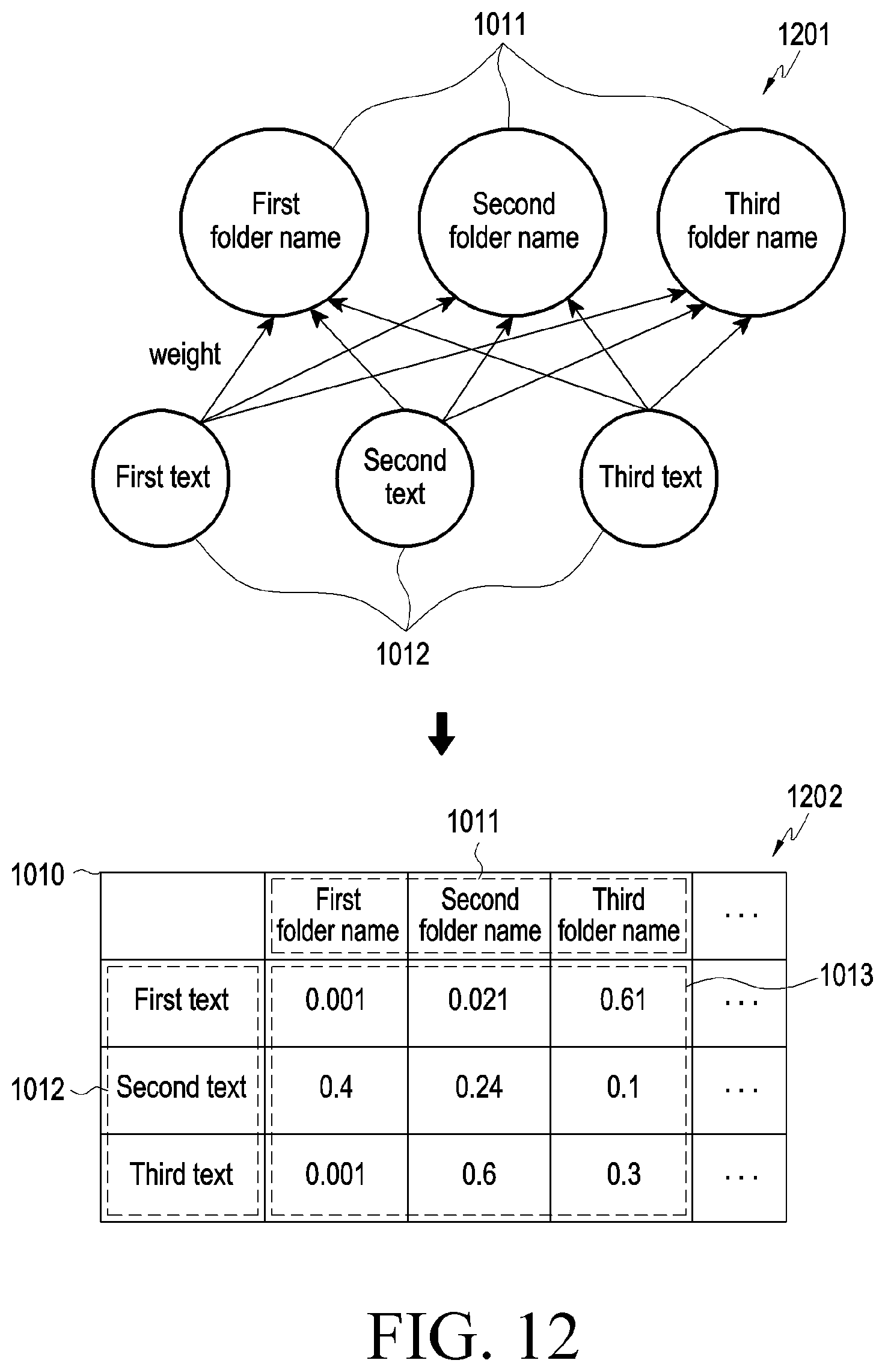 Patent US12511013 Figure 12 – Electronic device for folder operation, and operating method therefor