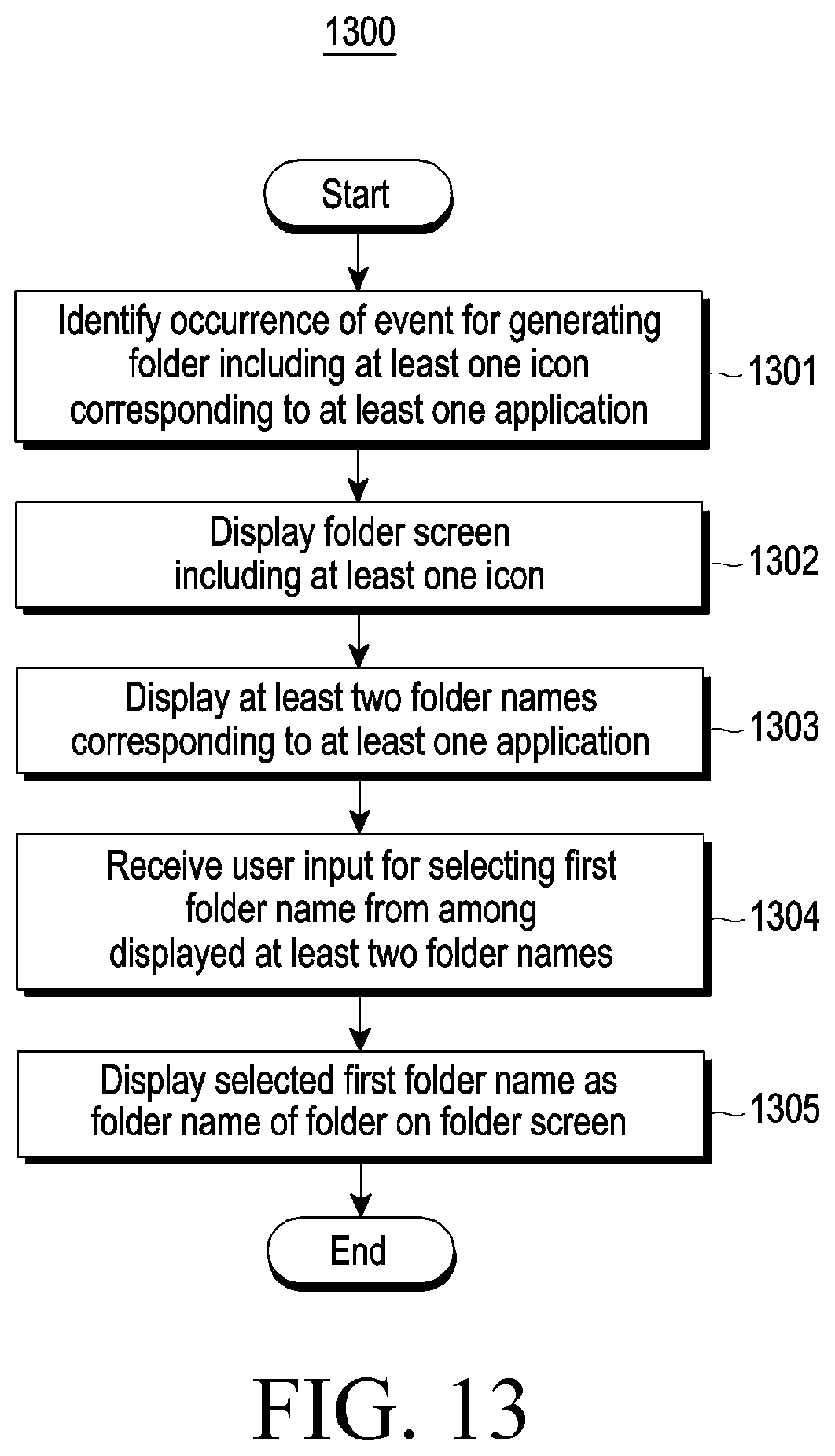 Patent US12511013 Figure 13 – Electronic device for folder operation, and operating method therefor