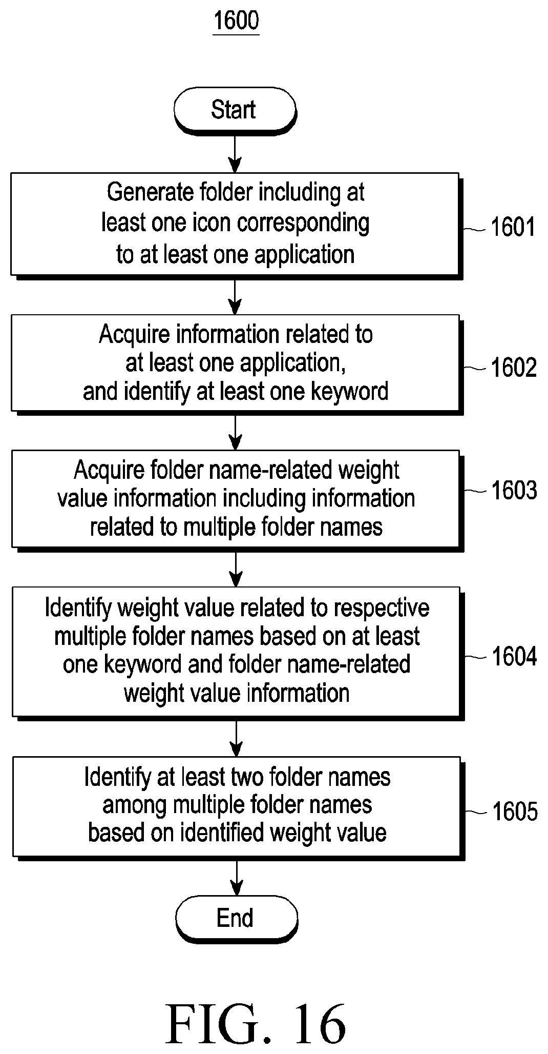 Patent US12511013 Figure 16 – Electronic device for folder operation, and operating method therefor