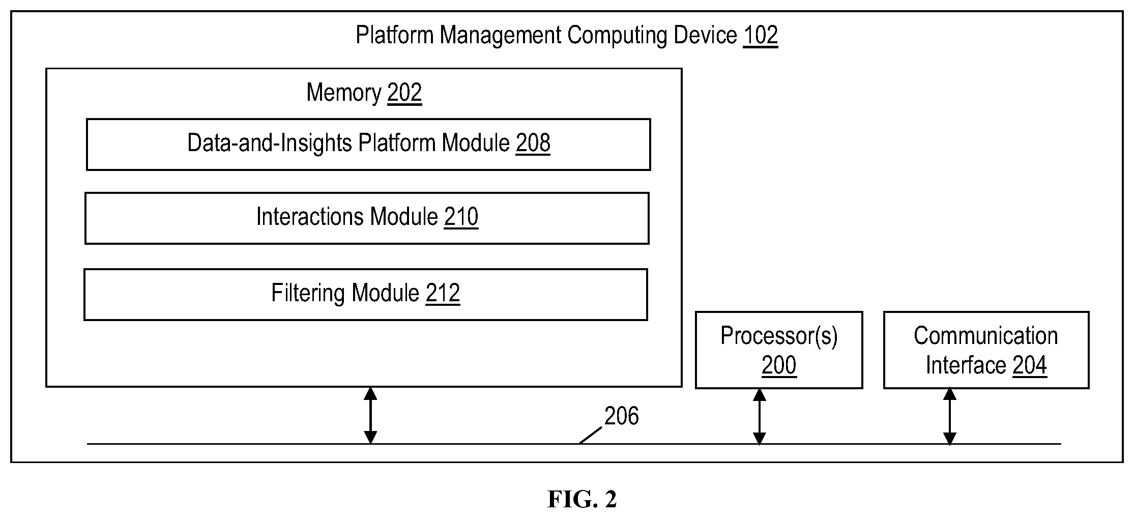 Patent US12511022 Figure 2 – Methods for facilitating access and customizable interaction with data via a customized graphical user interface and devices thereof
