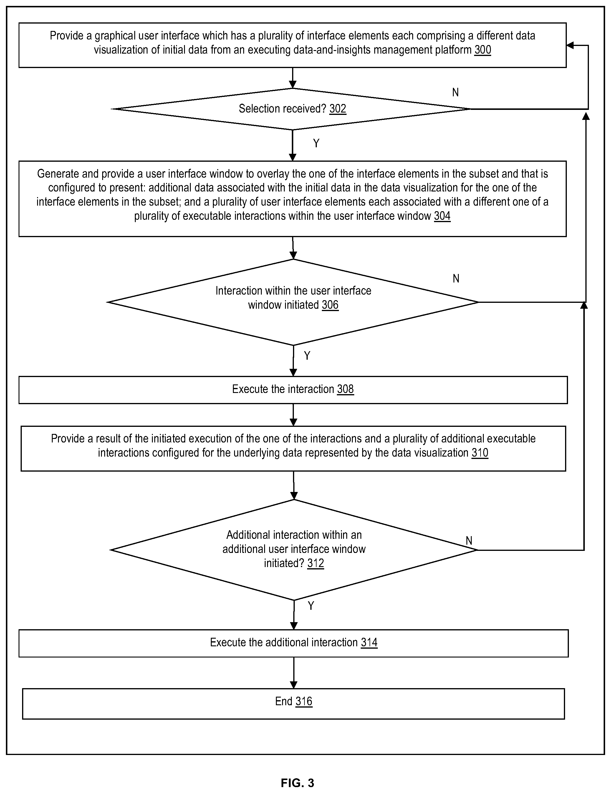 Patent US12511022 Figure 3 – Methods for facilitating access and customizable interaction with data via a customized graphical user interface and devices thereof