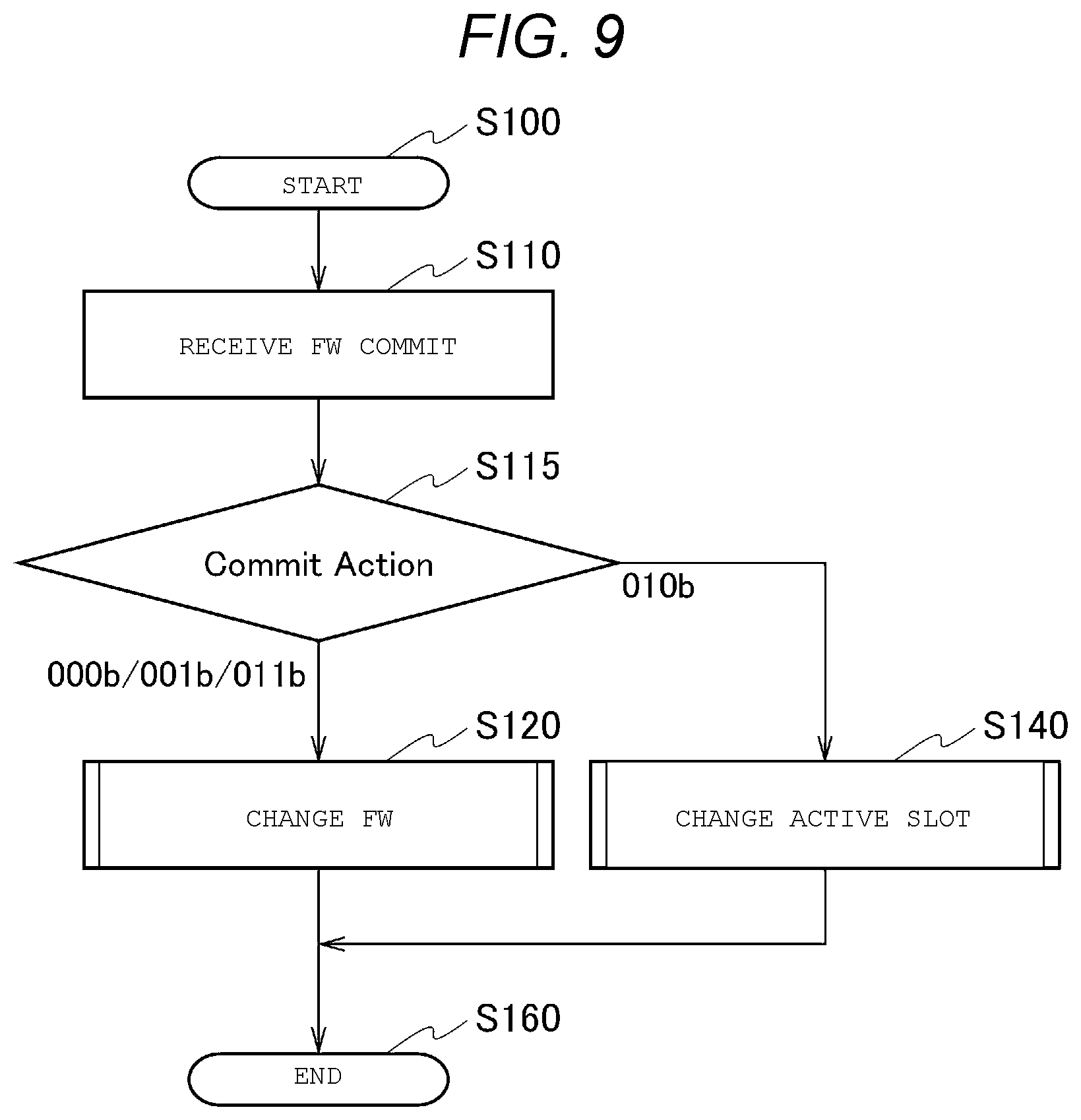 Patent US12511040 Figure 8 – Memory system, firmware update method, and program field