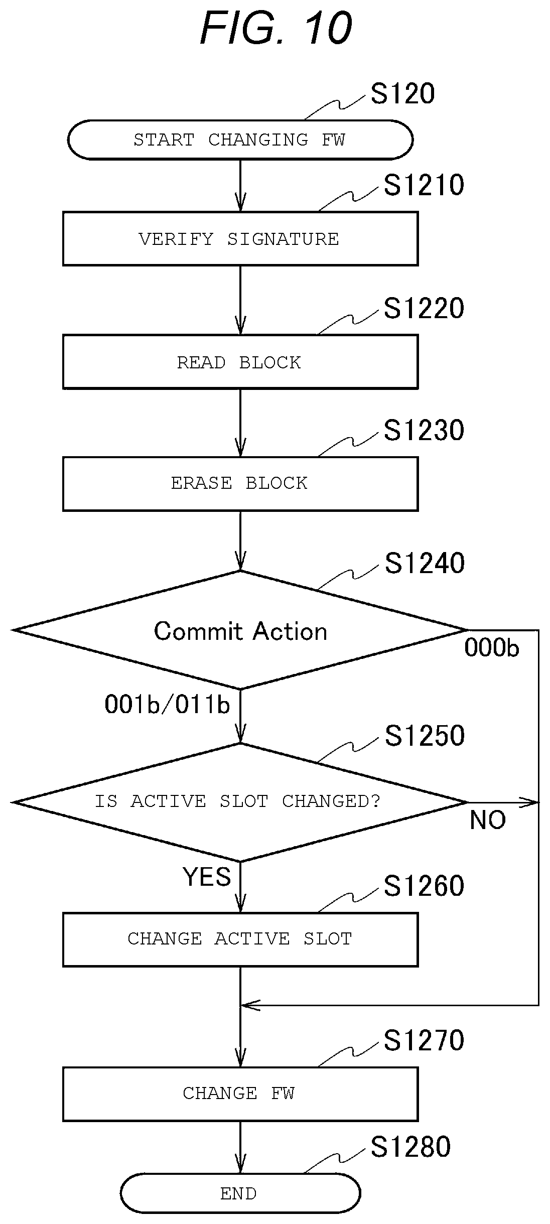 Patent US12511040 Figure 9 – Memory system, firmware update method, and program field