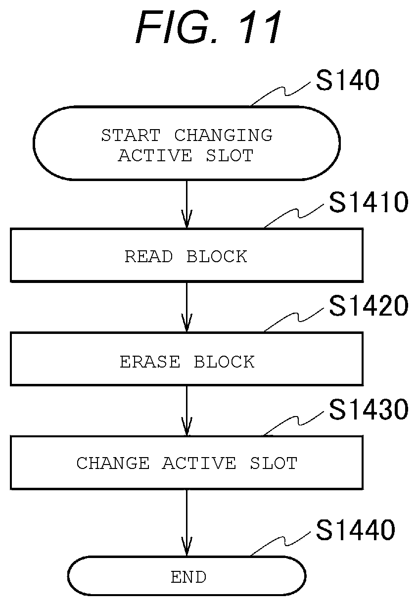 Patent US12511040 Figure 10 – Memory system, firmware update method, and program field
