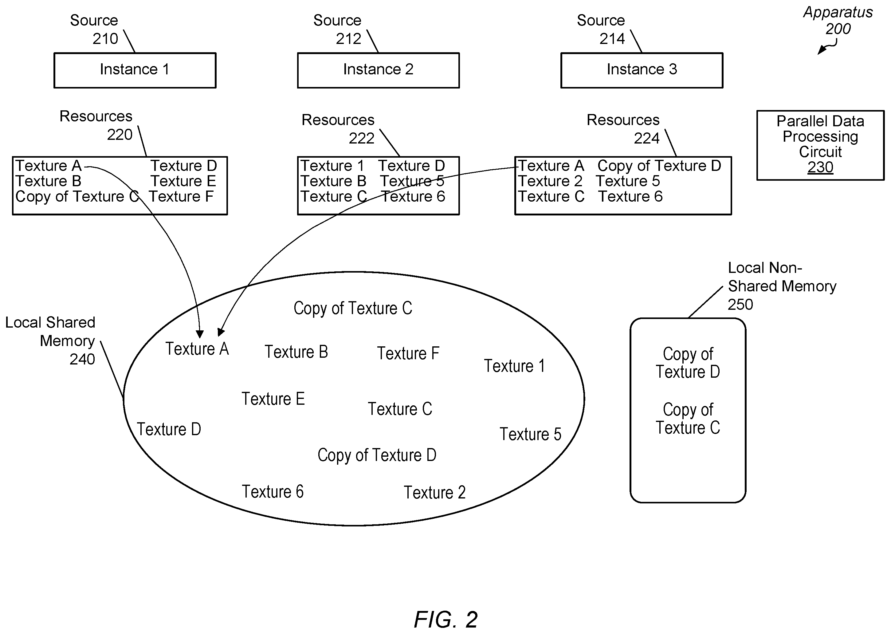Patent US12511043 Figure 2 – GPU memory copy on write strategy for cloud gaming and computing