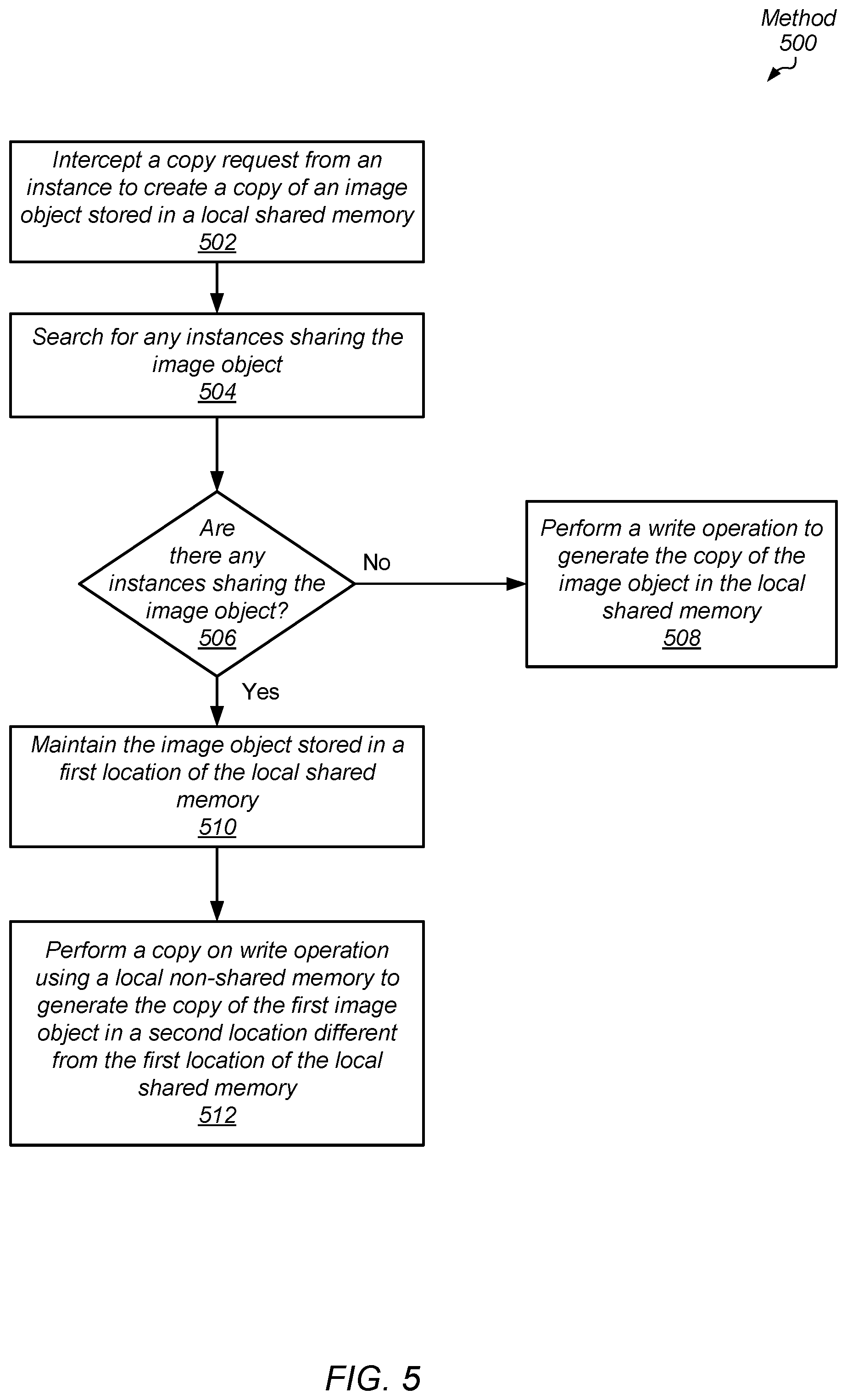 Patent US12511043 Figure 5 – GPU memory copy on write strategy for cloud gaming and computing