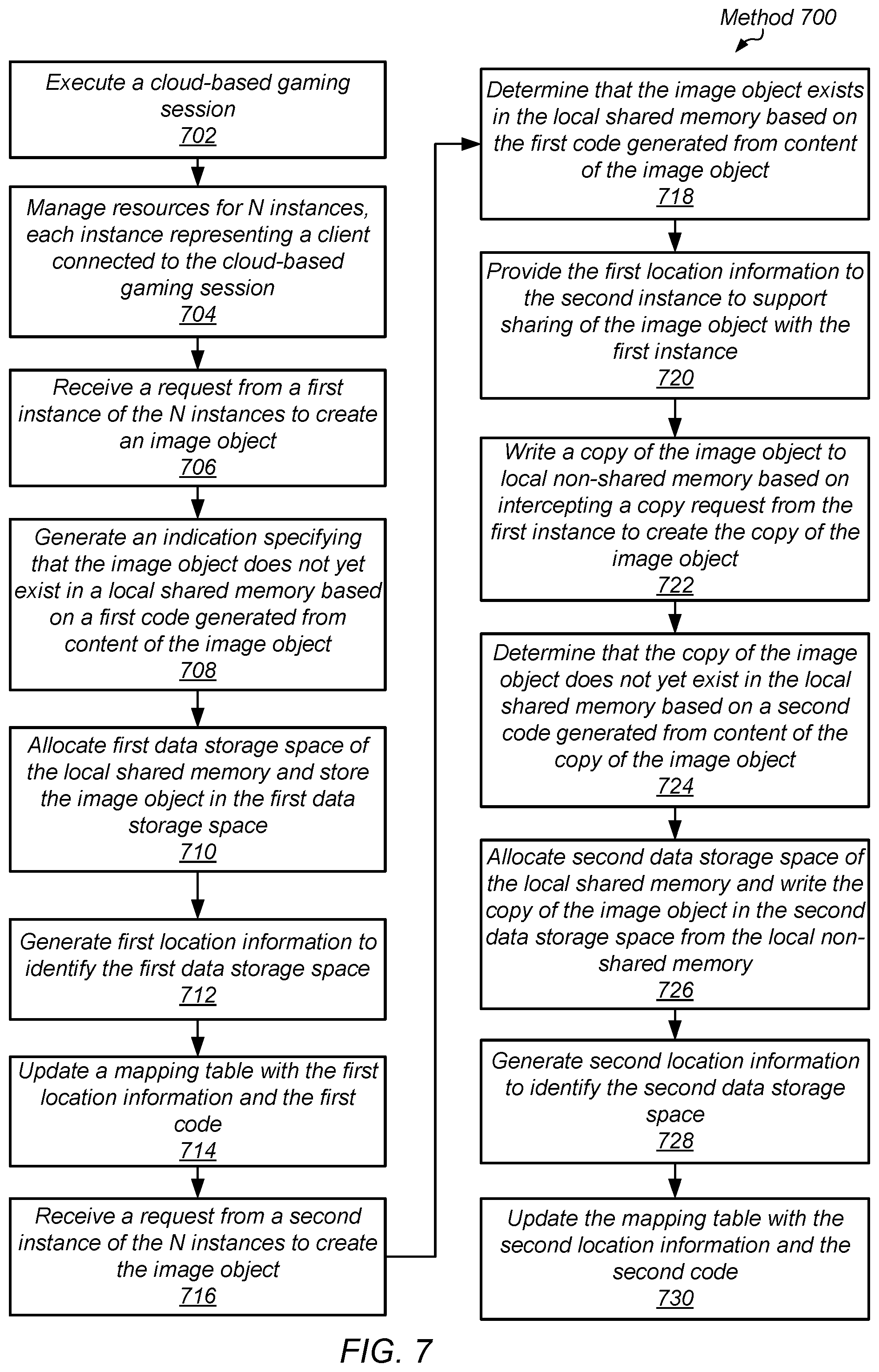 Patent US12511043 Figure 7 – GPU memory copy on write strategy for cloud gaming and computing