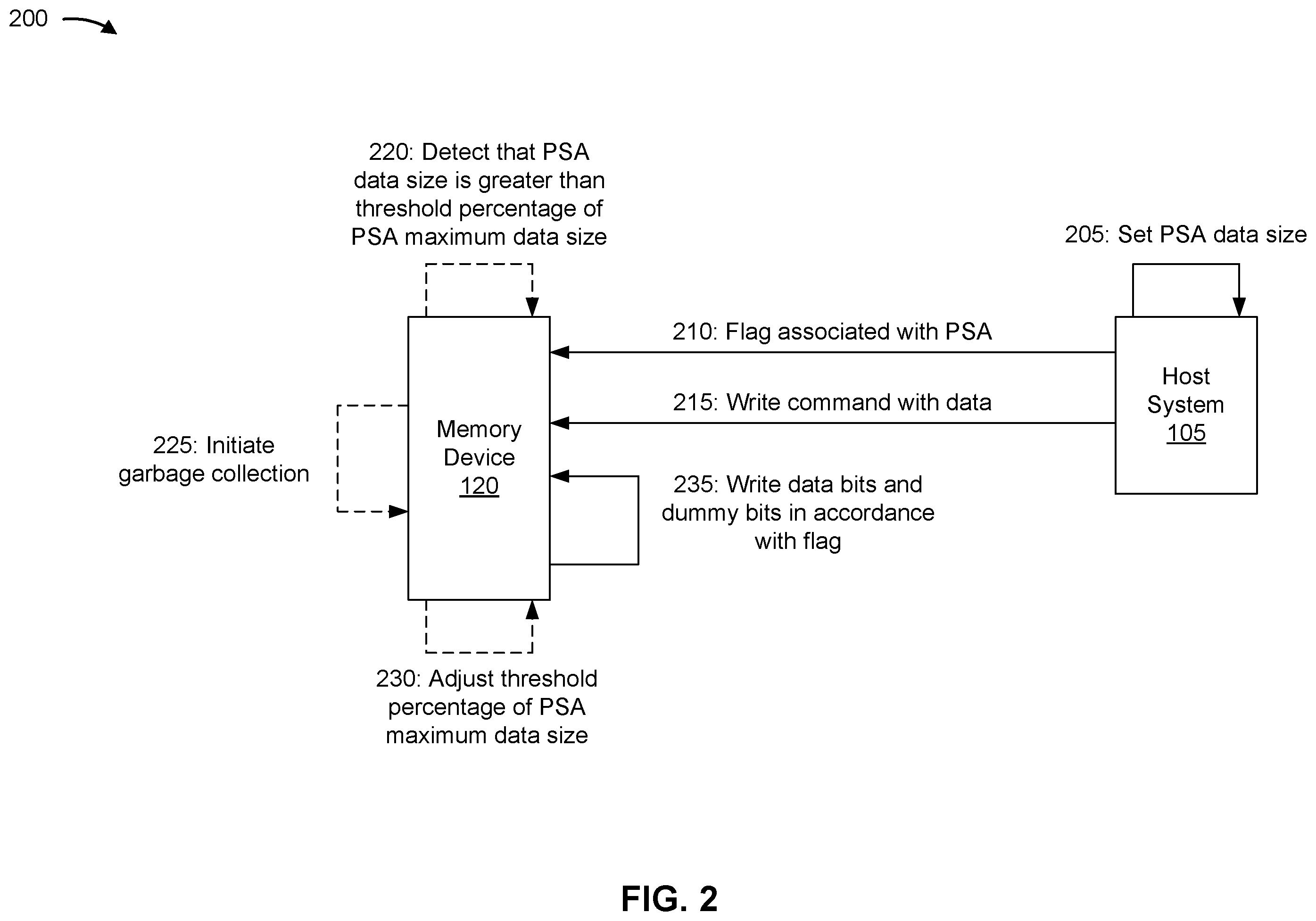 Patent US12511055 Figure 2 – Production state awareness dummy data management