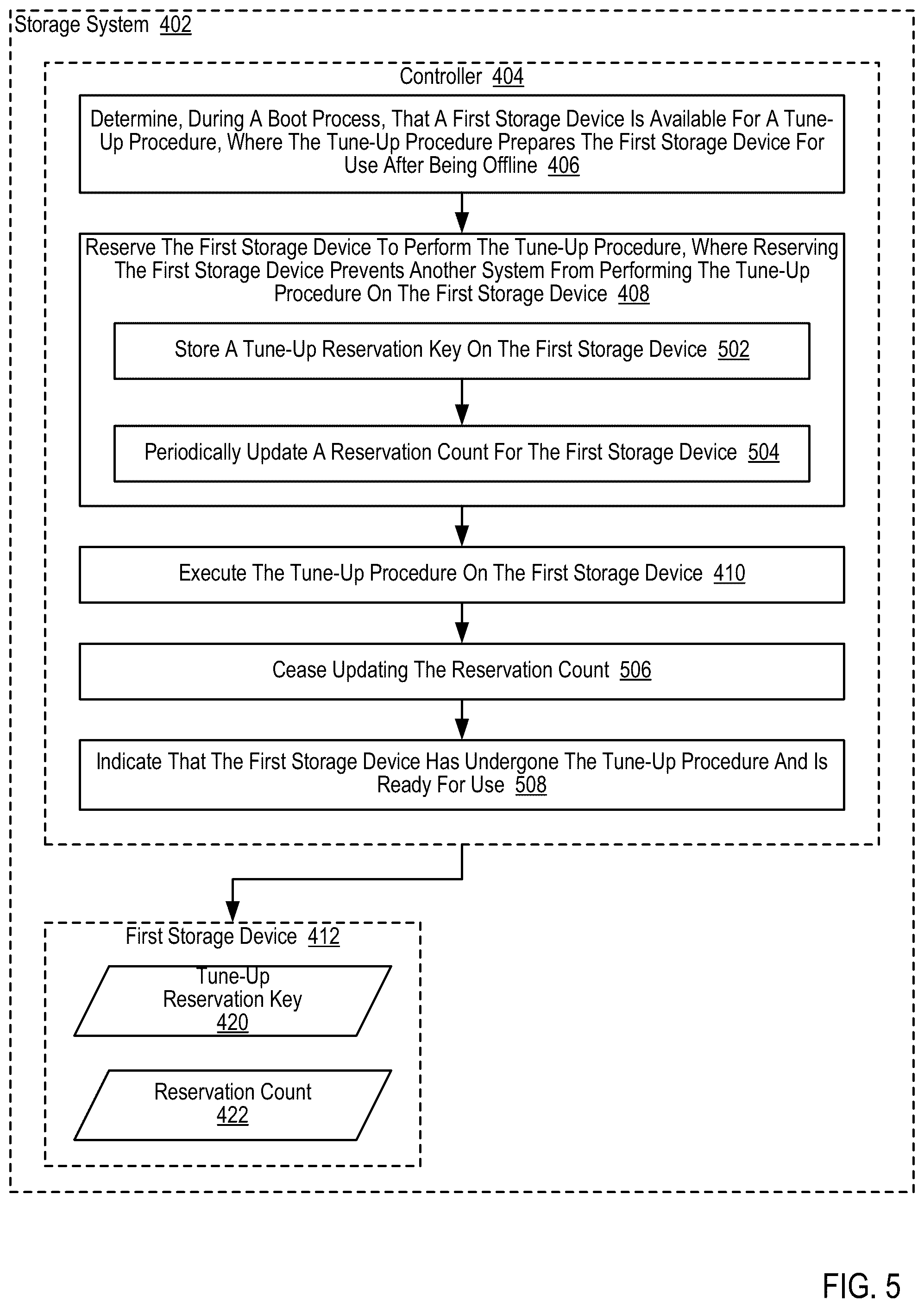 Patent US12511062 Figure 18 – Managing permissions for processing input/output (I/O) operations in a storage system