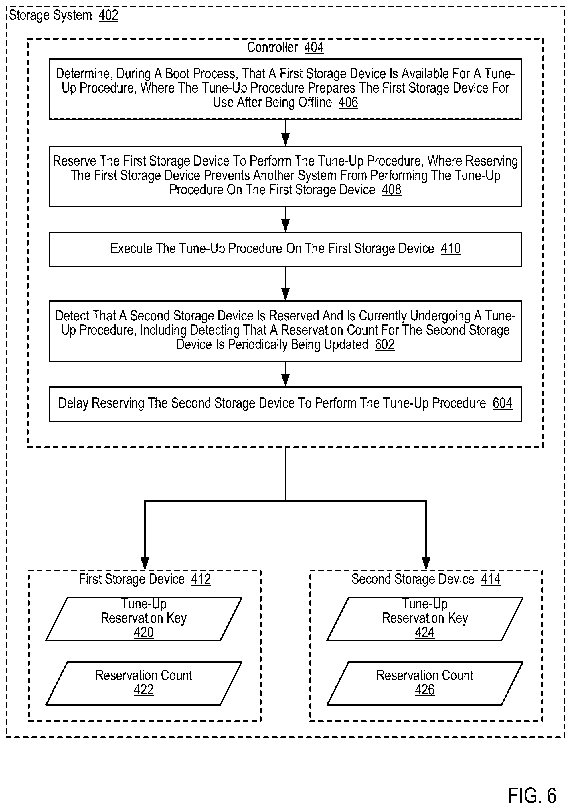 Patent US12511062 Figure 19 – Managing permissions for processing input/output (I/O) operations in a storage system