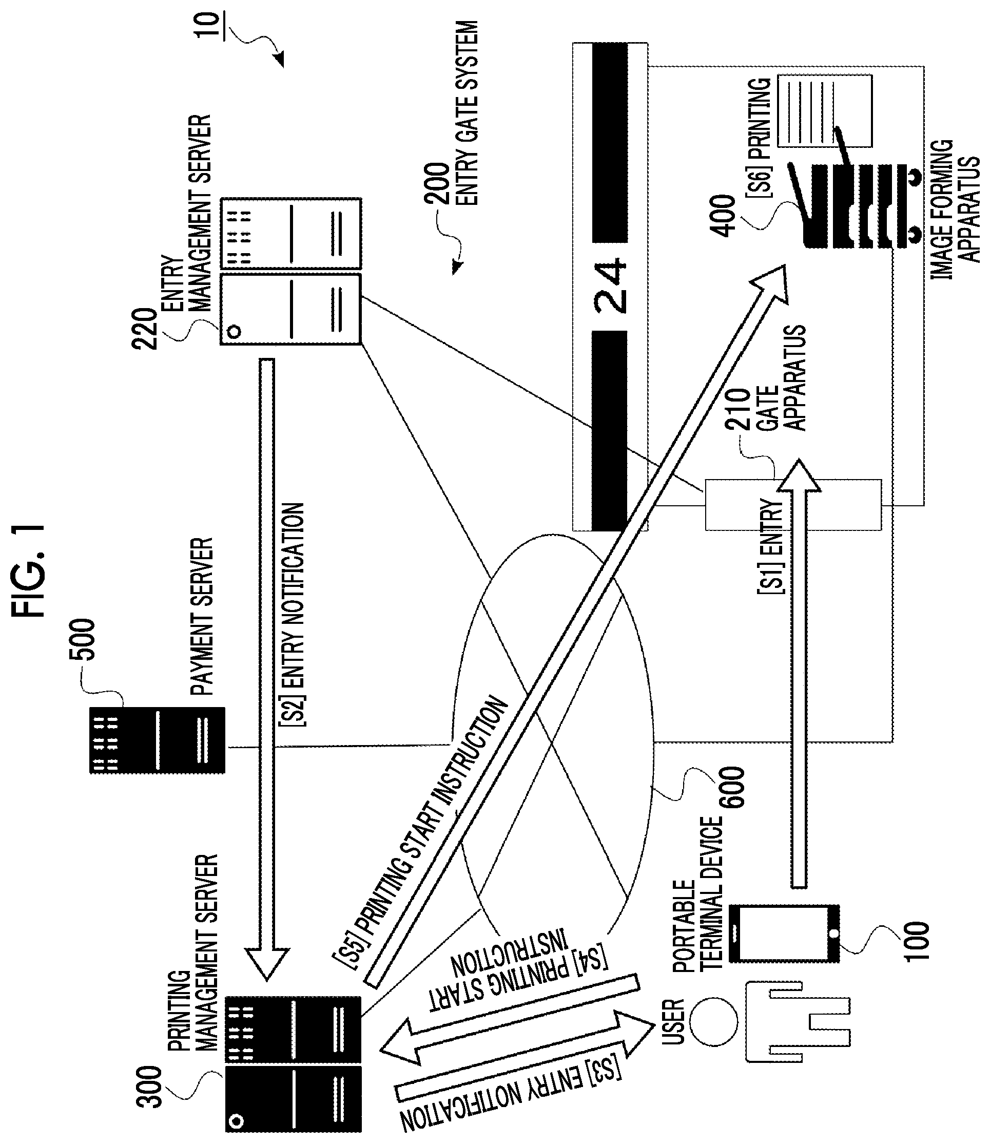Patent US12511085 Figure 1 – Portable terminal device, non-transitory computer readable medium storing program, and method for providing service upon authenticated entry